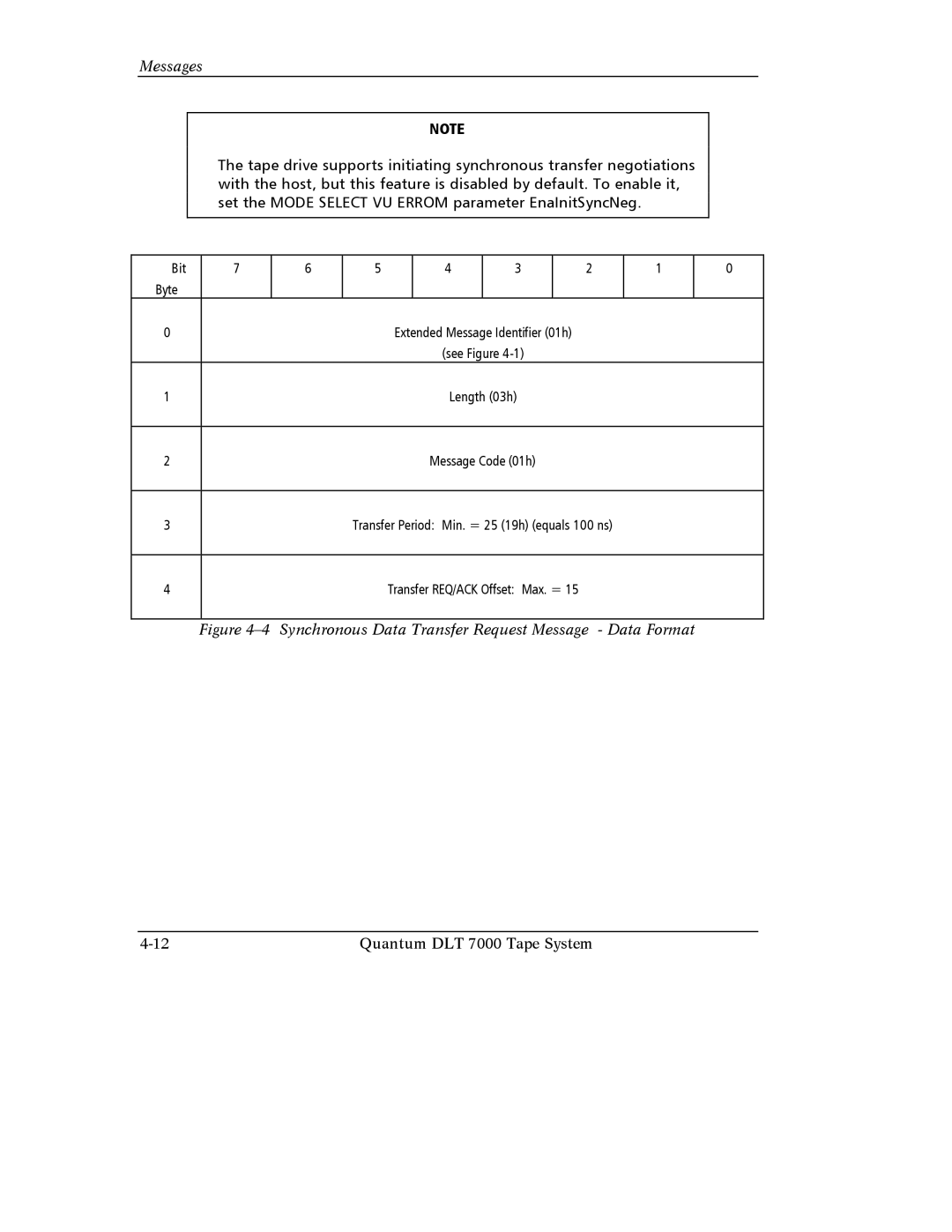 Quantum Instruments DLT 7000 manual Synchronous Data Transfer Request Message Data Format 