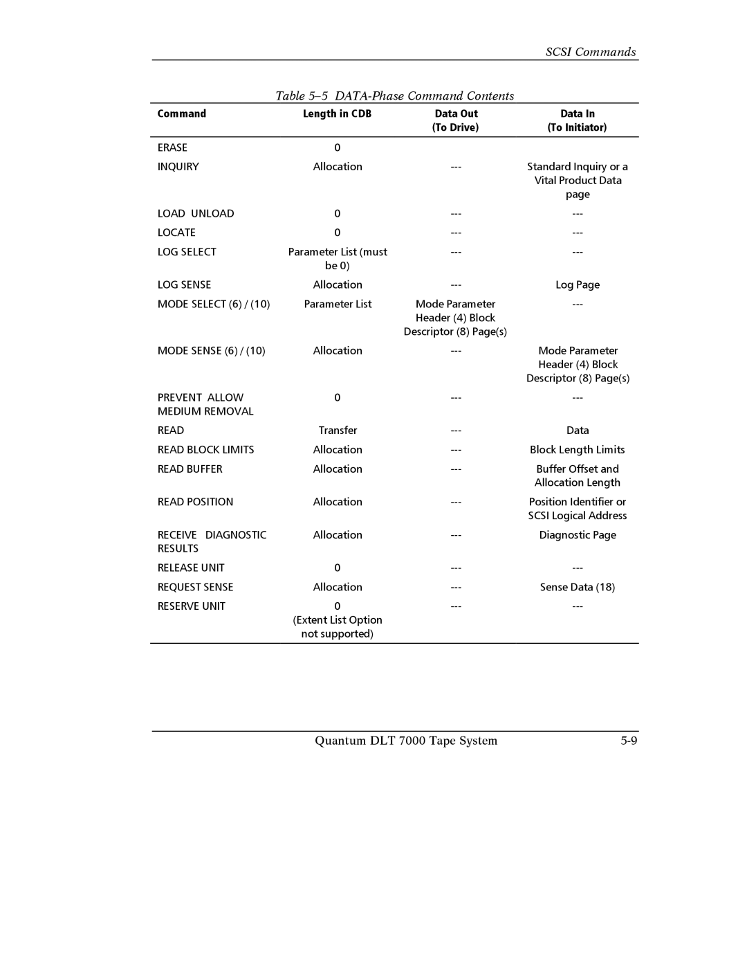 Quantum Instruments DLT 7000 manual DATA-Phase Command Contents 