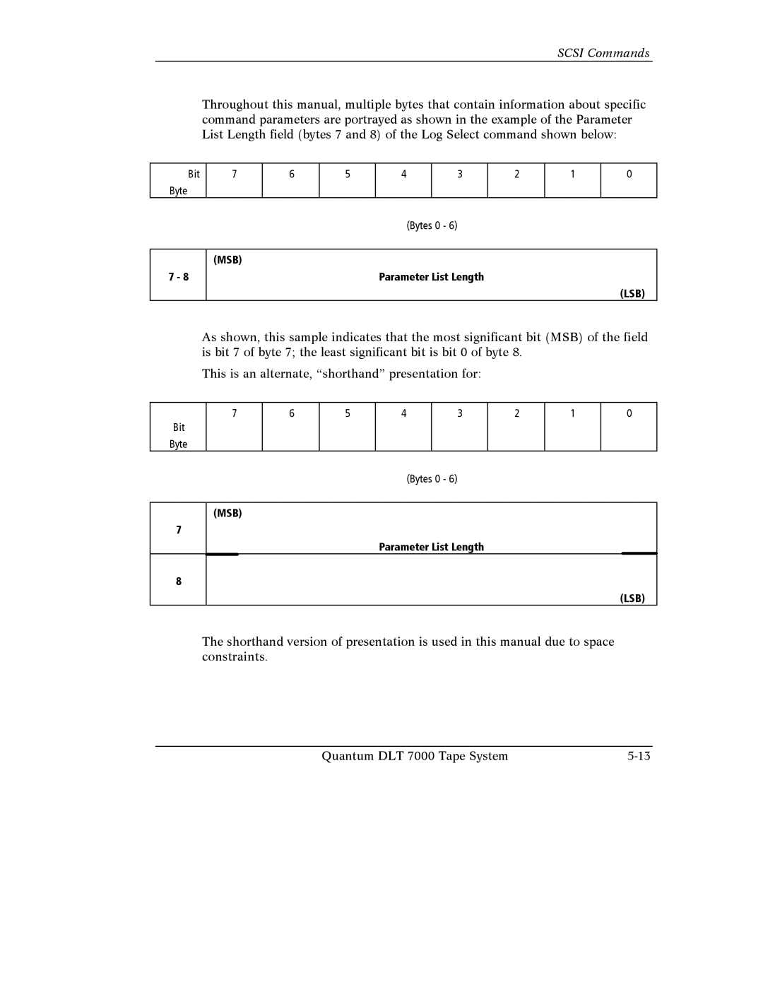 Quantum Instruments DLT 7000 manual Bit Byte Bytes 0 