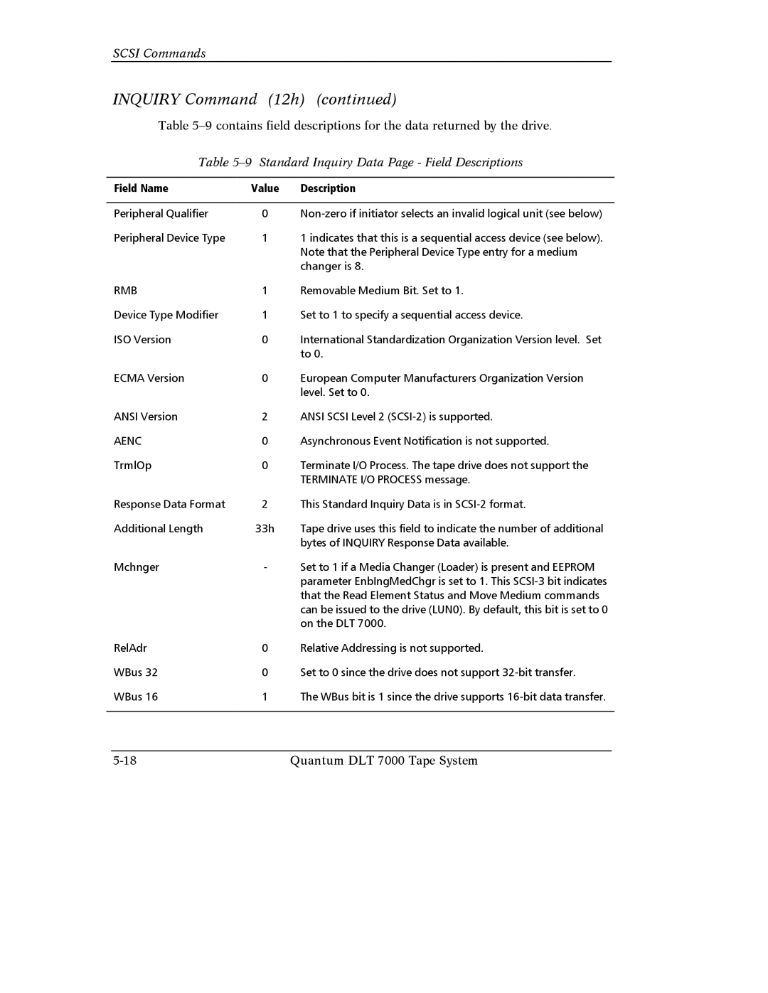 Quantum Instruments DLT 7000 manual Standard Inquiry Data Page Field Descriptions, Rmb, Aenc 