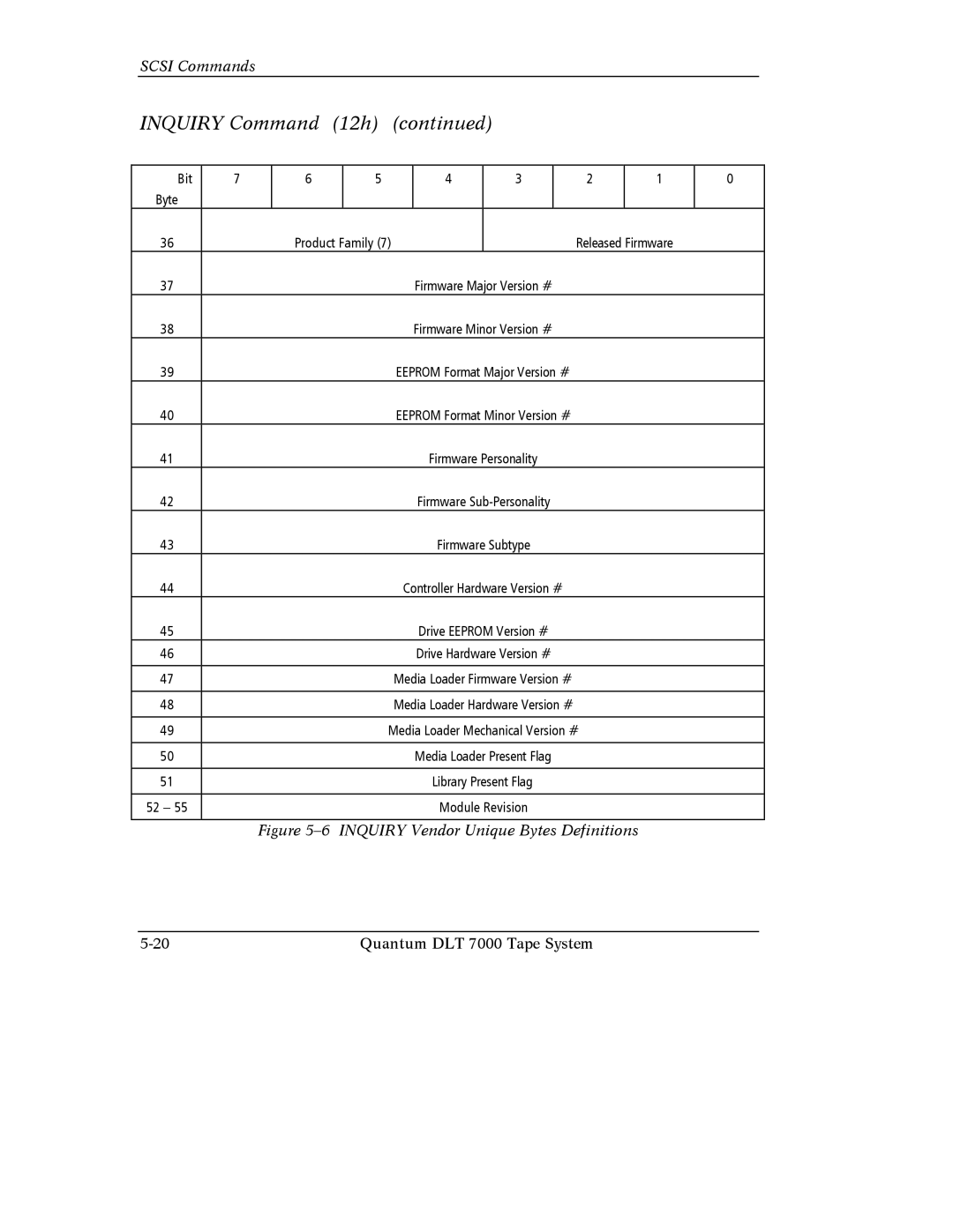 Quantum Instruments DLT 7000 manual Inquiry Vendor Unique Bytes Definitions 