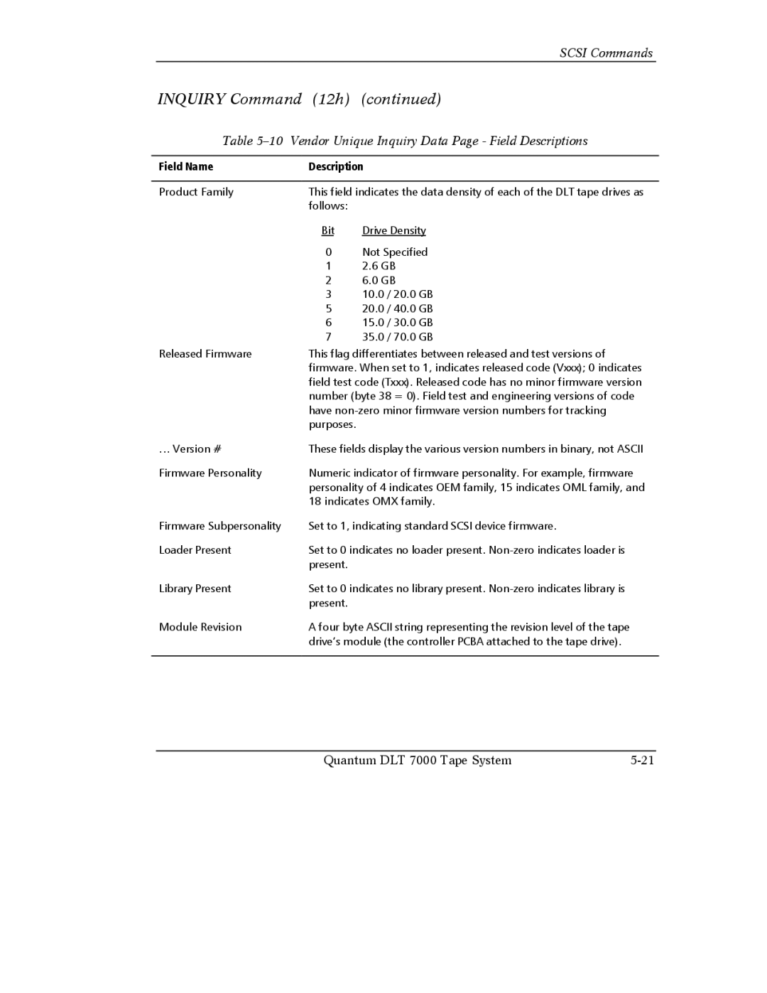 Quantum Instruments DLT 7000 manual Vendor Unique Inquiry Data Page Field Descriptions 