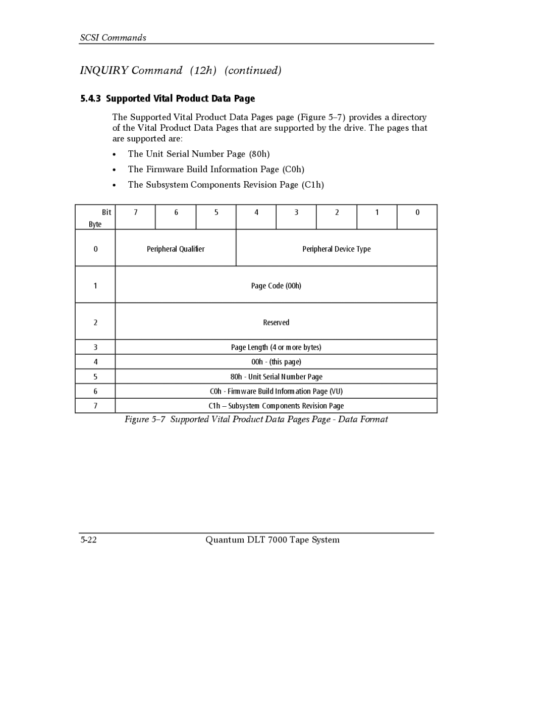 Quantum Instruments DLT 7000 manual Supported Vital Product Data Pages Page Data Format 