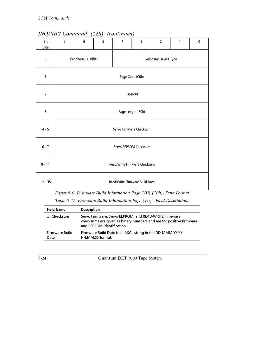 Quantum Instruments DLT 7000 manual Peripheral Qualifier 