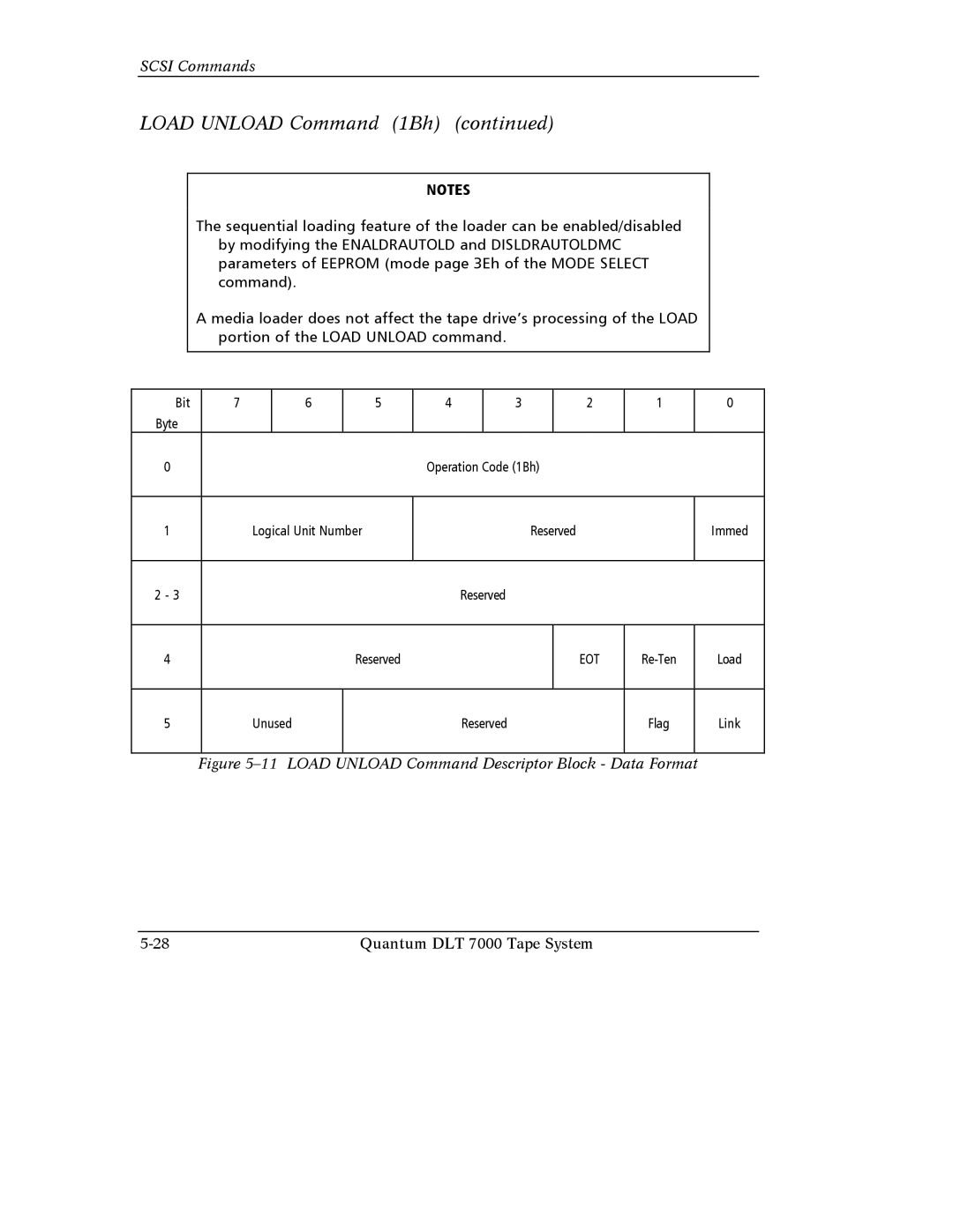 Quantum Instruments DLT 7000 manual Load Unload Command 1Bh, Load Unload Command Descriptor Block Data Format 