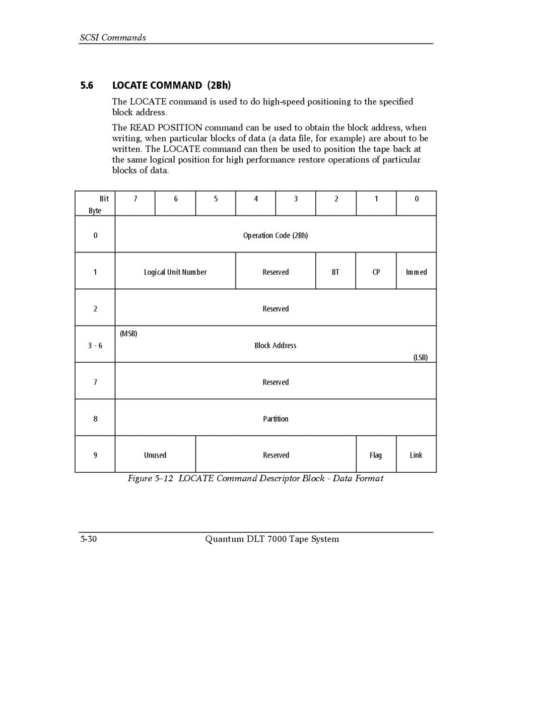 Quantum Instruments DLT 7000 manual Locate Command 2Bh, Locate Command Descriptor Block Data Format 