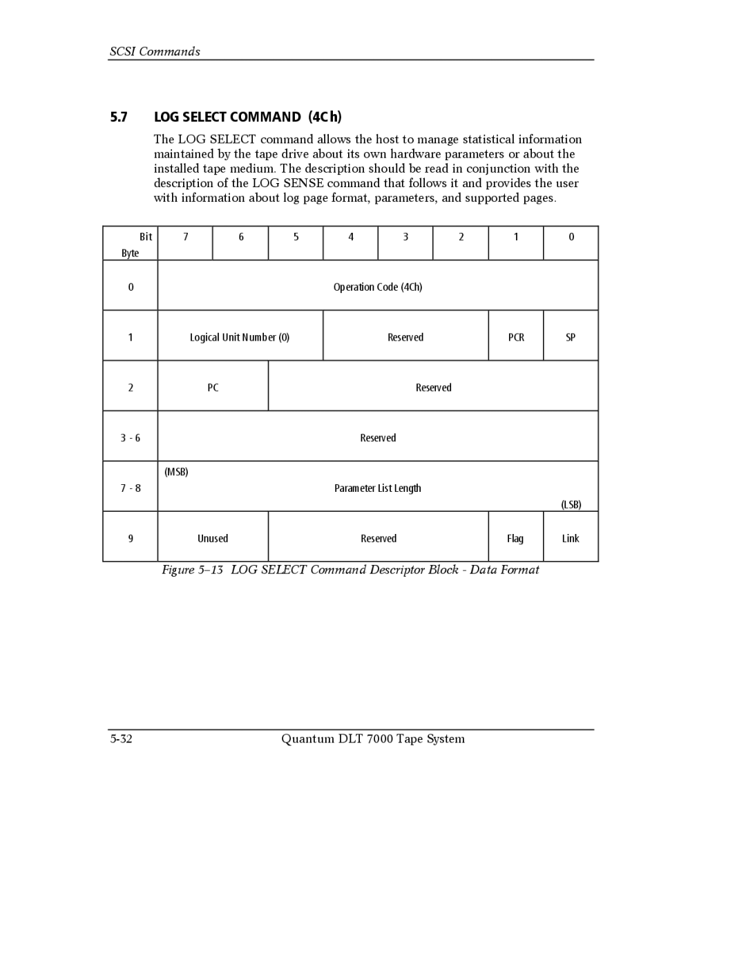 Quantum Instruments DLT 7000 manual LOG Select Command 4Ch, LOG Select Command Descriptor Block Data Format 