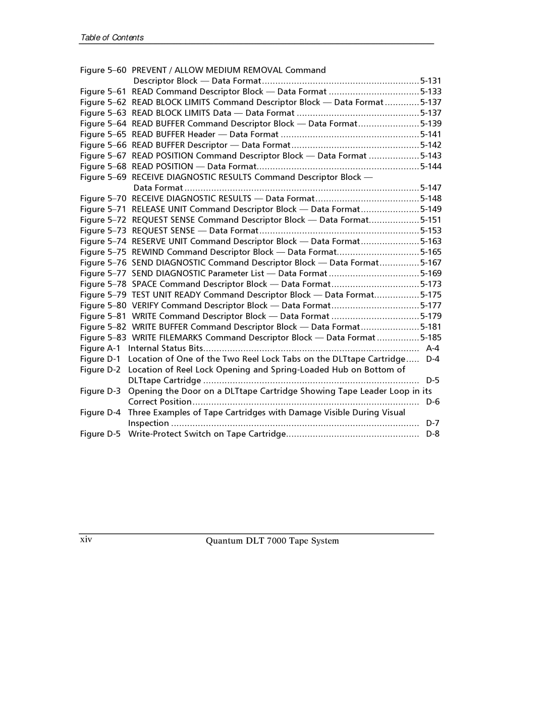 Quantum Instruments DLT 7000 Read Position Command Descriptor Block Data Format 143, 144, Data Format 147, 148, 153, 169 