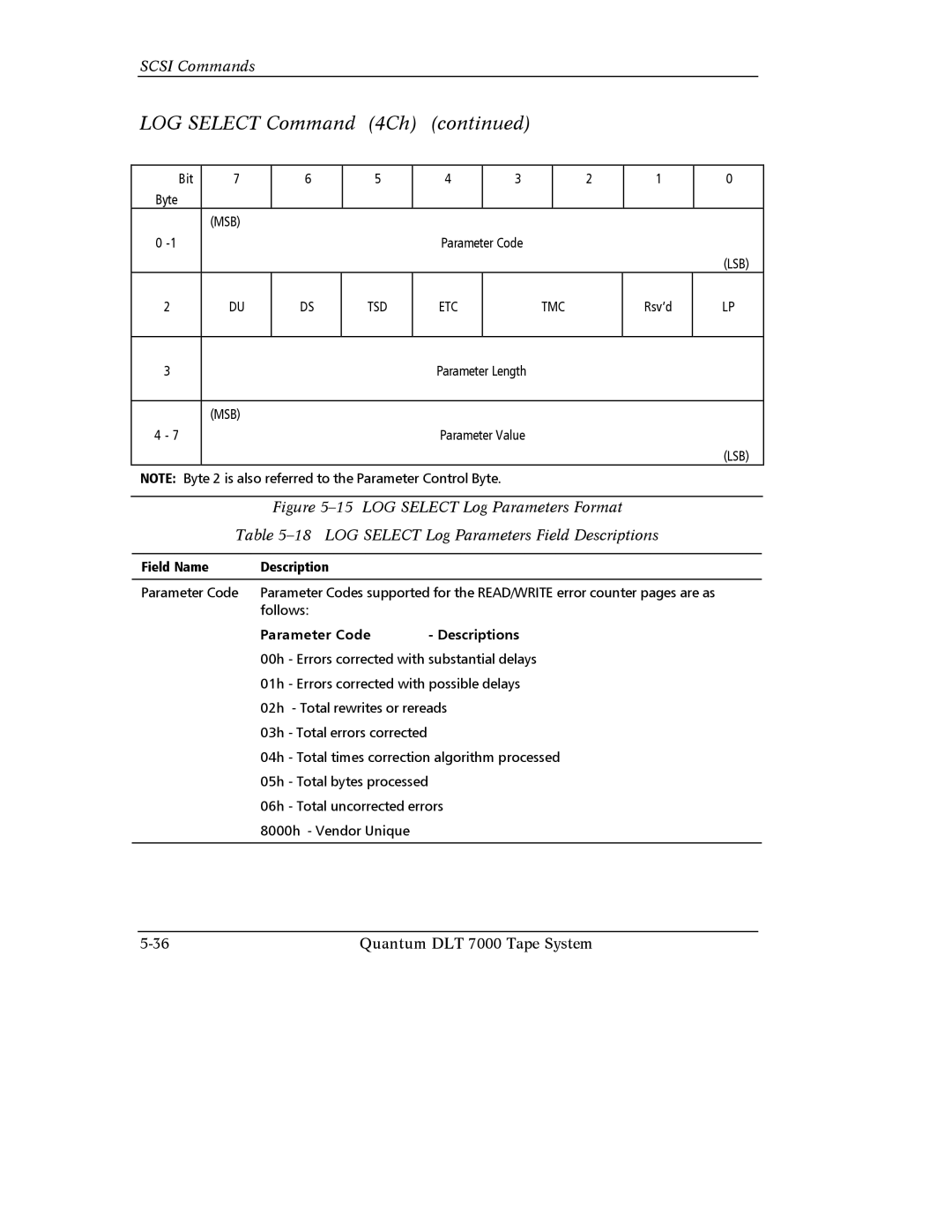 Quantum Instruments DLT 7000 manual Parameter Code 