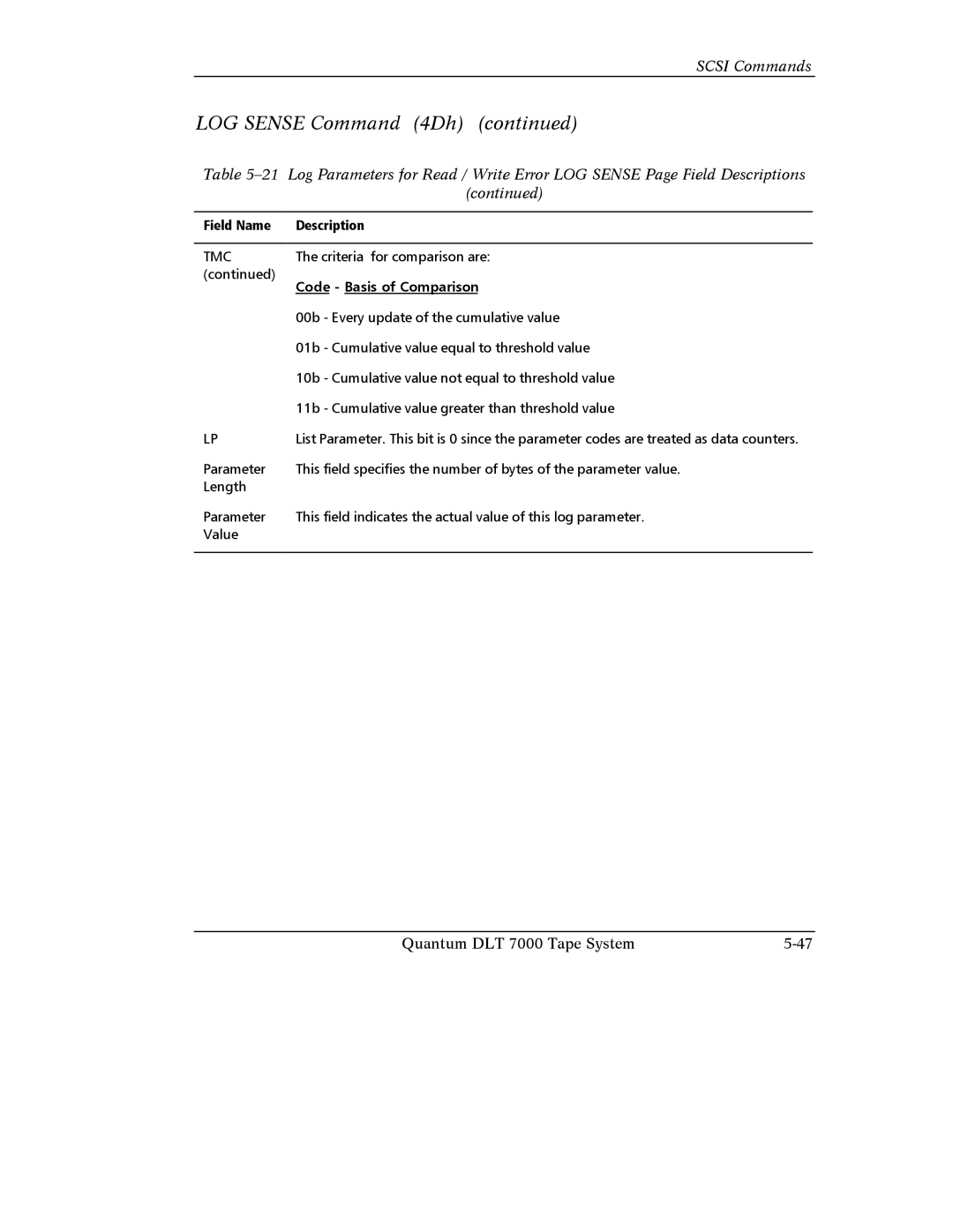 Quantum Instruments DLT 7000 manual Code Basis of Comparison 