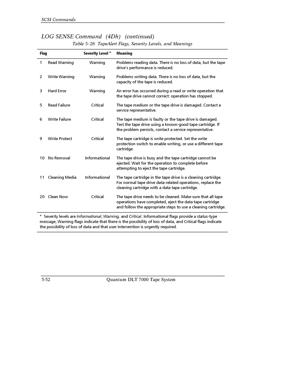 Quantum Instruments DLT 7000 manual TapeAlert Flags, Severity Levels, and Meanings 