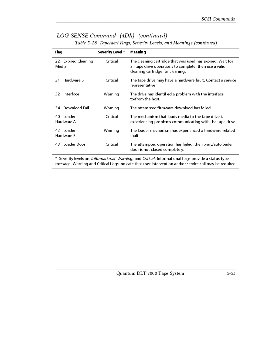 Quantum Instruments DLT 7000 manual Expired Cleaning 