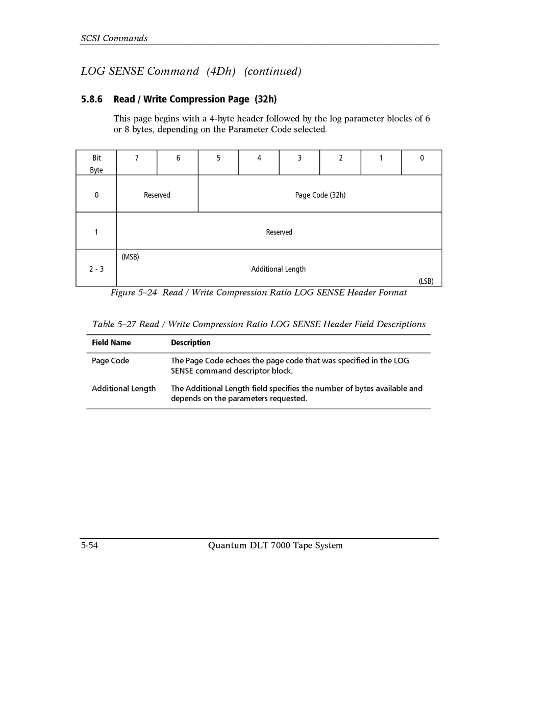 Quantum Instruments DLT 7000 manual Read / Write Compression Page 32h, Lsb 