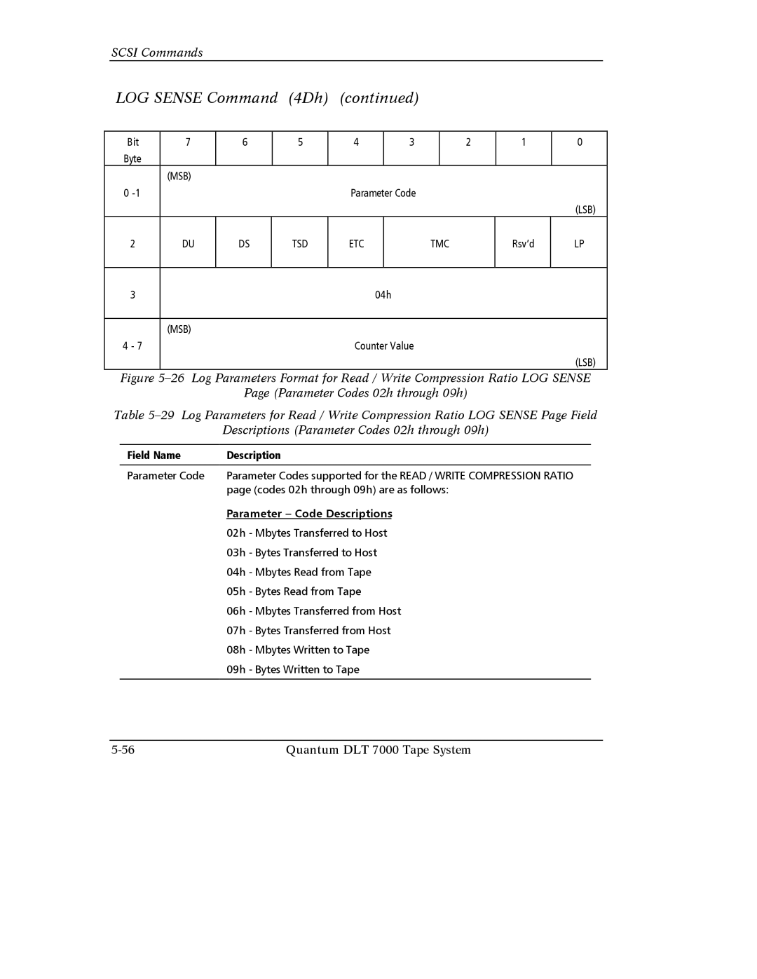 Quantum Instruments DLT 7000 manual Parameter Code Descriptions 