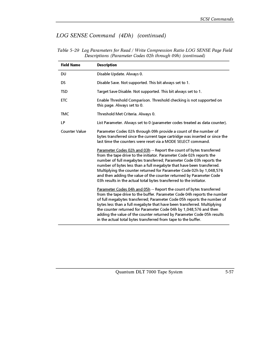 Quantum Instruments DLT 7000 manual This page. Always set to 