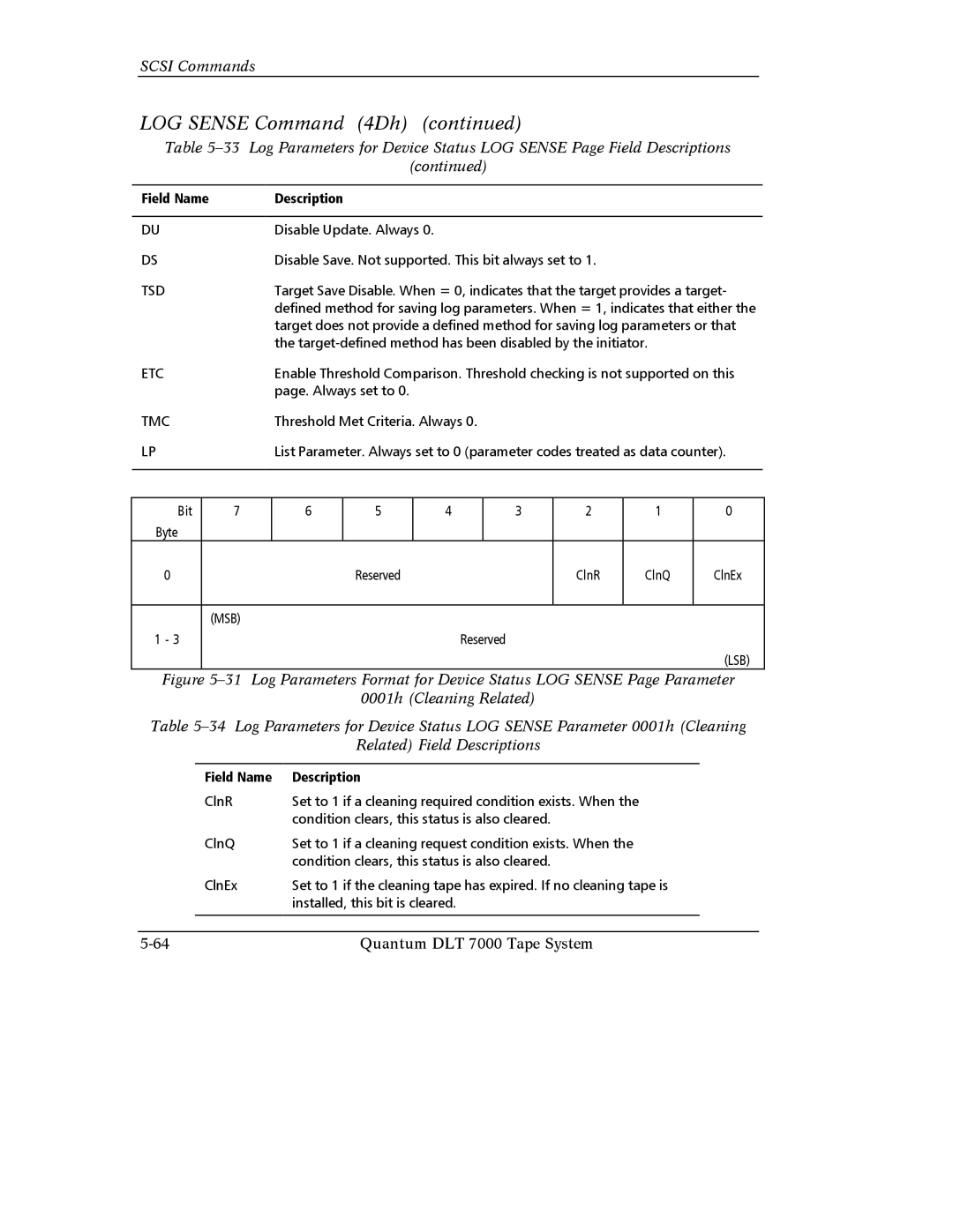 Quantum Instruments DLT 7000 manual Target-defined method has been disabled by the initiator 