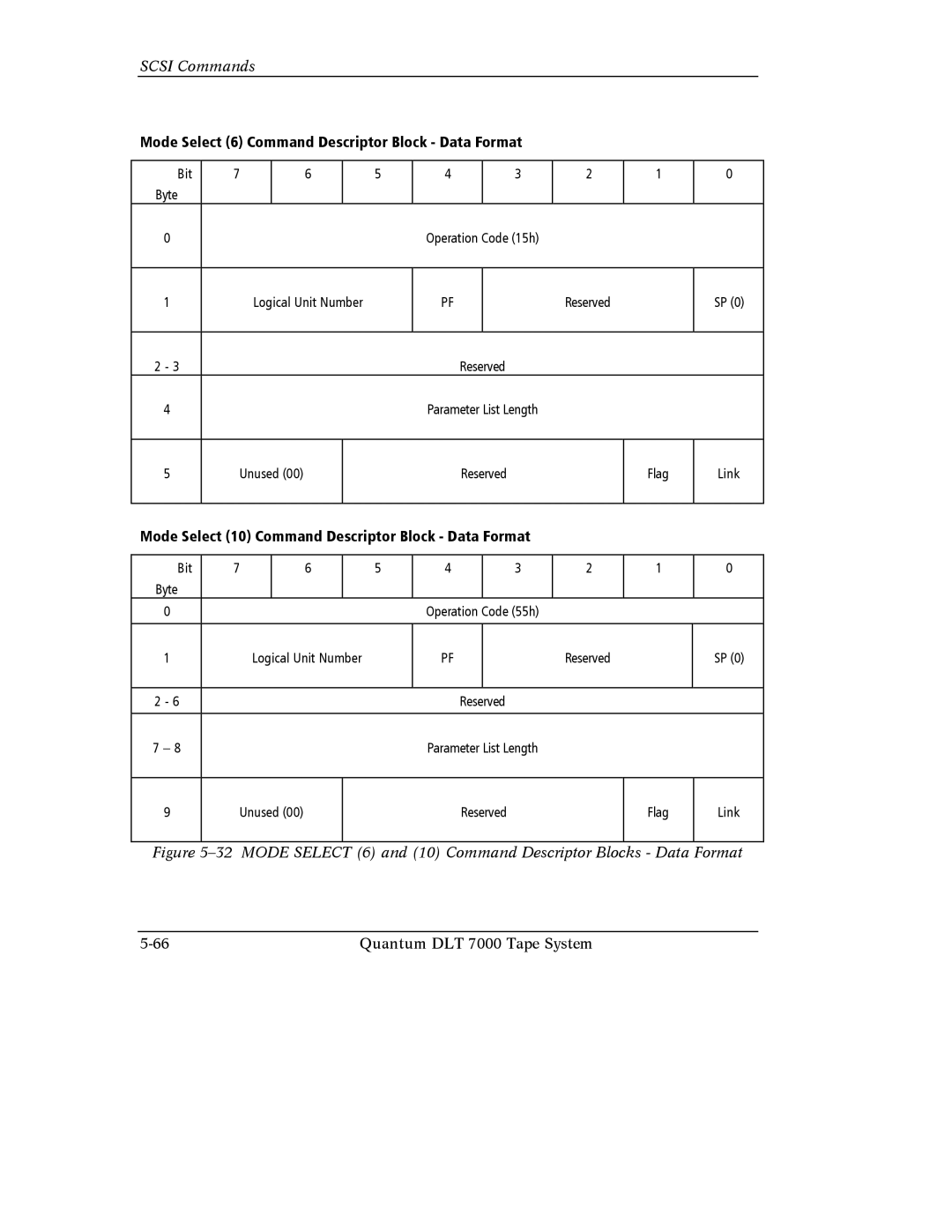 Quantum Instruments DLT 7000 manual Mode Select 6 Command Descriptor Block Data Format 