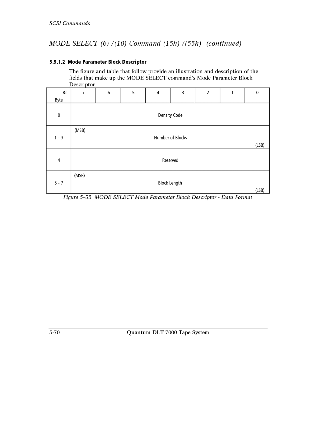 Quantum Instruments DLT 7000 manual Mode Select 6 /10 Command 15h /55h, Mode Parameter Block Descriptor 