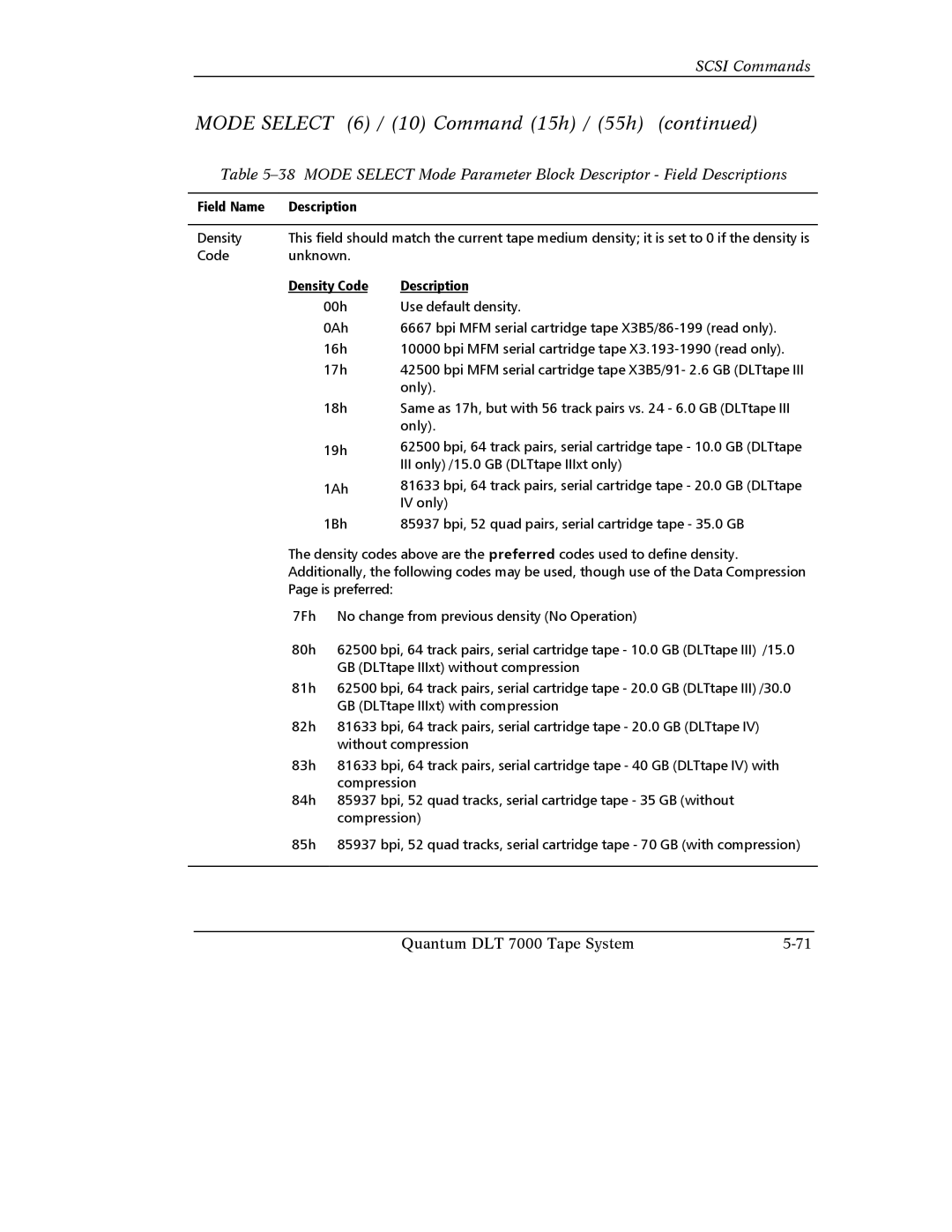 Quantum Instruments DLT 7000 manual Field Name Description Density 