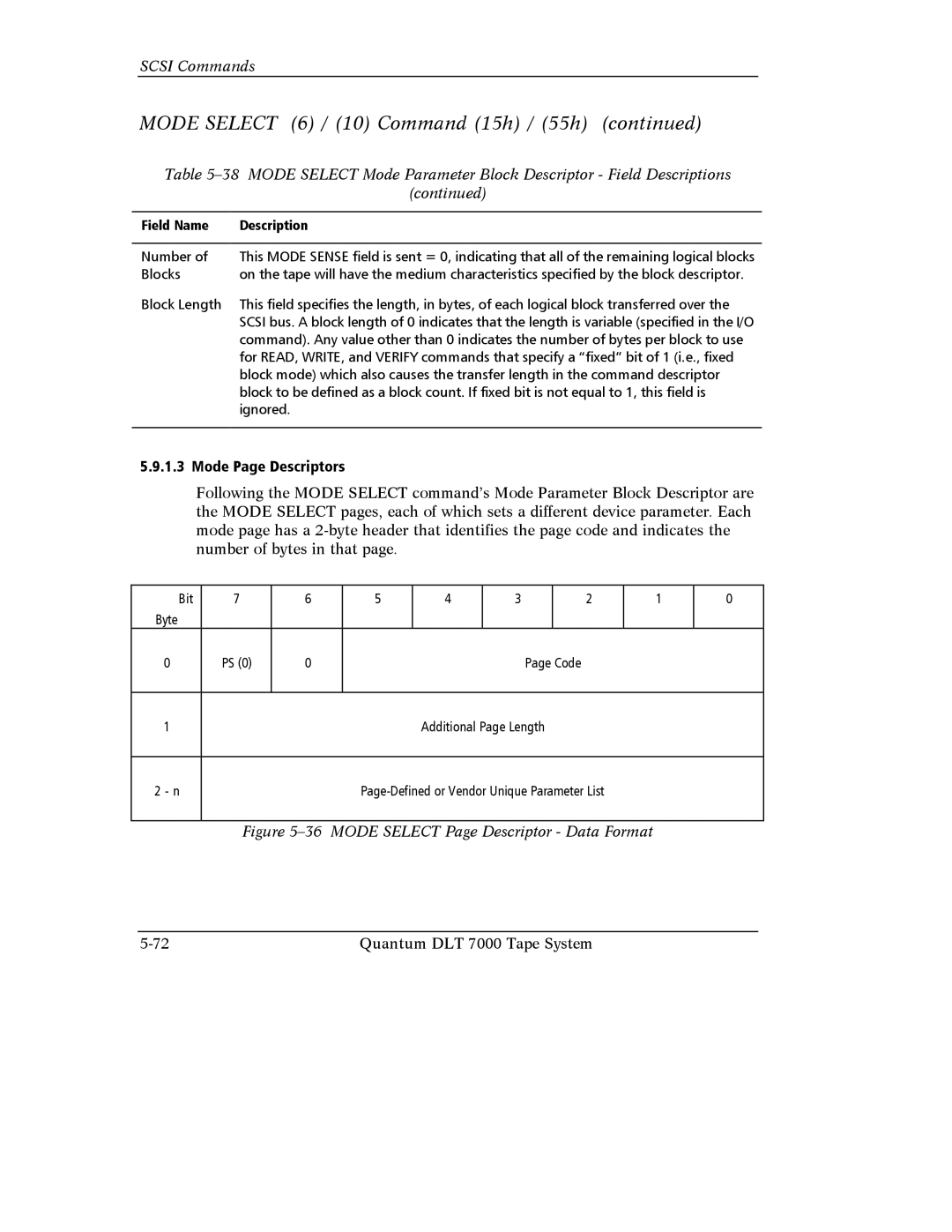 Quantum Instruments DLT 7000 manual Mode Page Descriptors, Mode Select Page Descriptor Data Format 