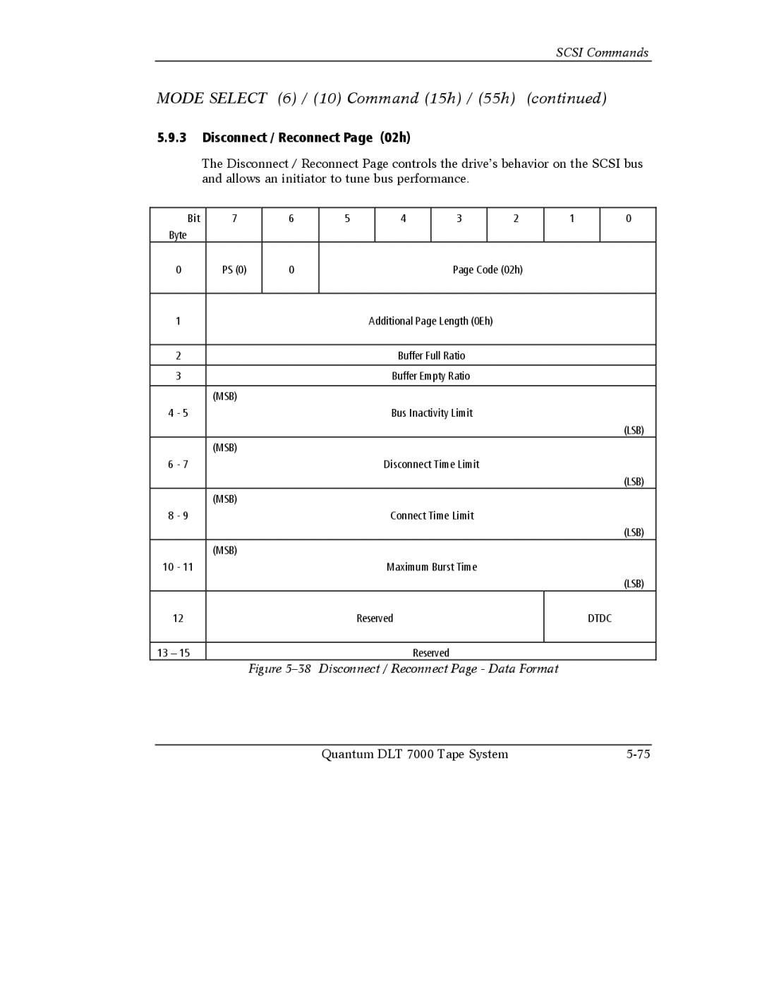 Quantum Instruments DLT 7000 manual Disconnect / Reconnect Page 02h, Dtdc 