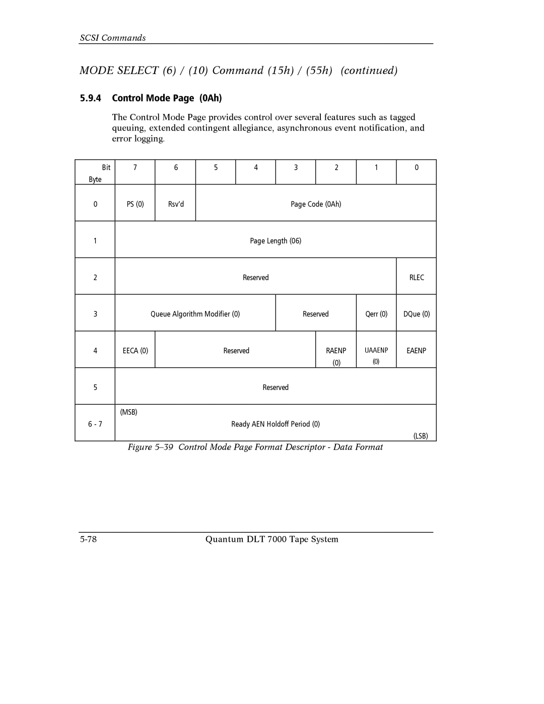 Quantum Instruments DLT 7000 manual Control Mode Page 0Ah, Raenp 