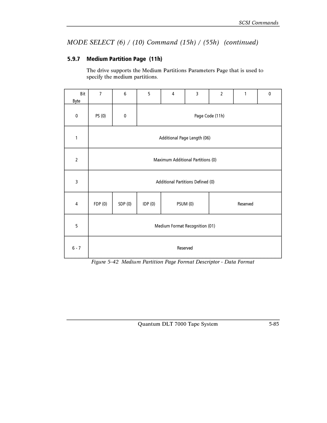 Quantum Instruments DLT 7000 manual Medium Partition Page 11h, Medium Partition Page Format Descriptor Data Format 