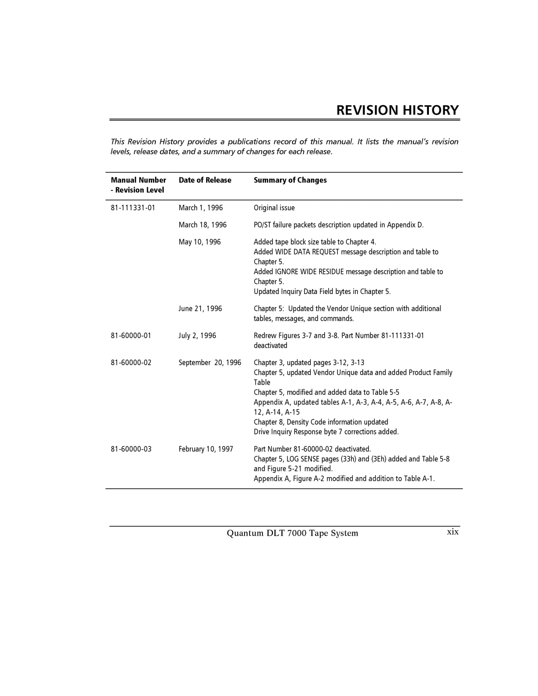 Quantum Instruments DLT 7000 manual Revision History 