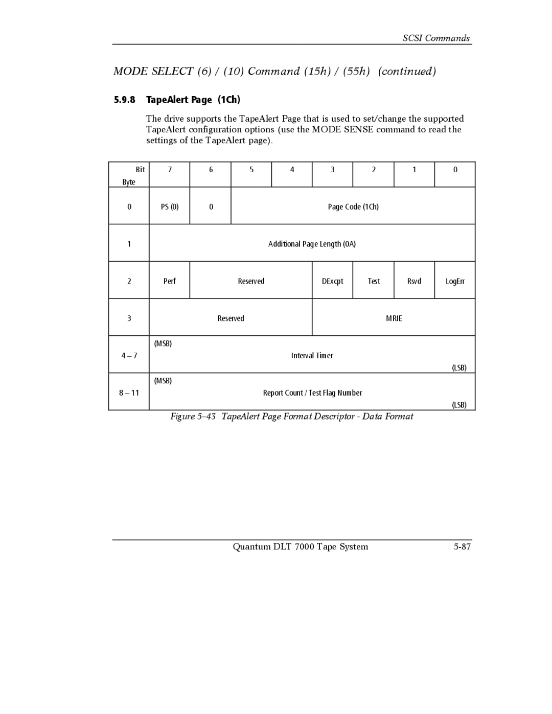 Quantum Instruments DLT 7000 manual TapeAlert Page 1Ch, Mrie MSB 