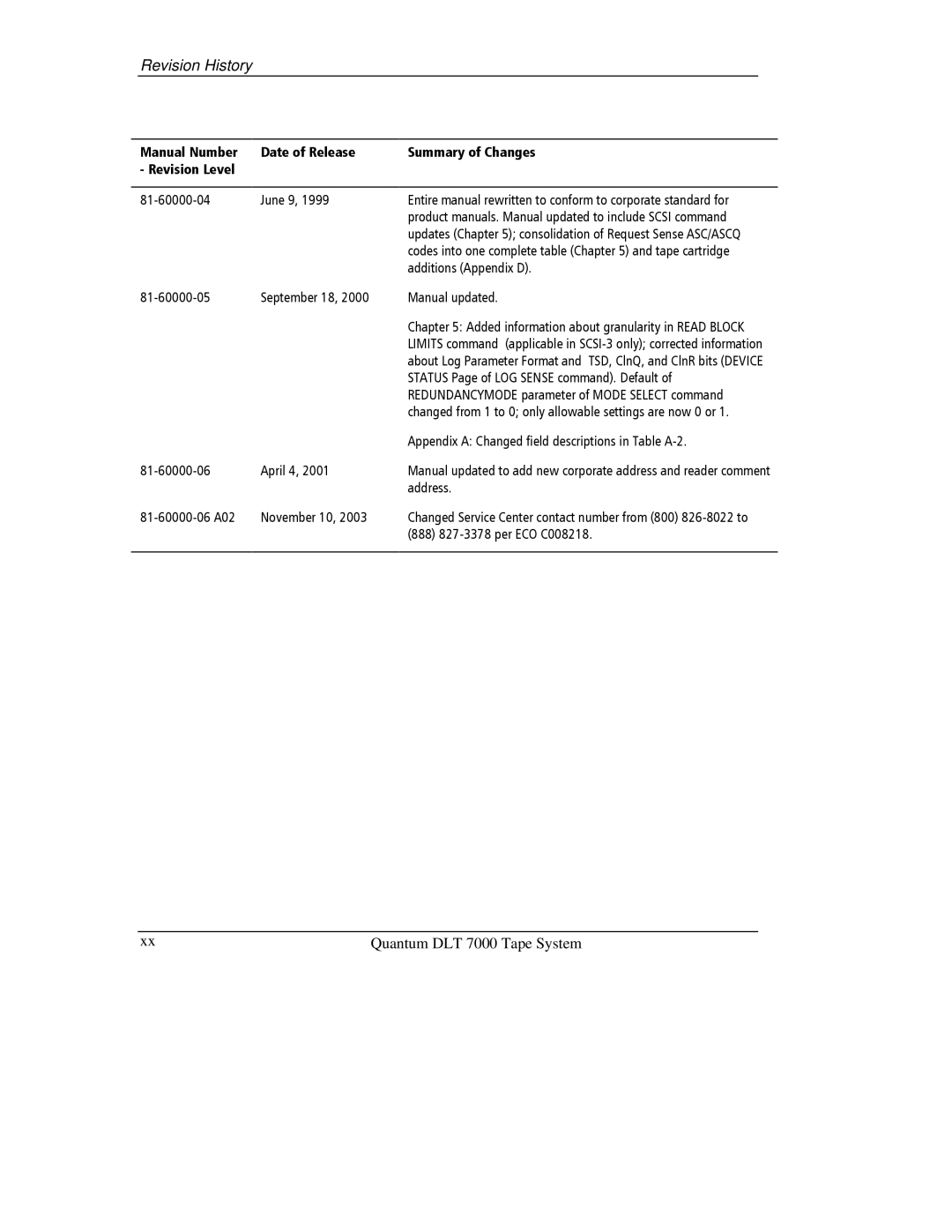 Quantum Instruments DLT 7000 manual Revision History 