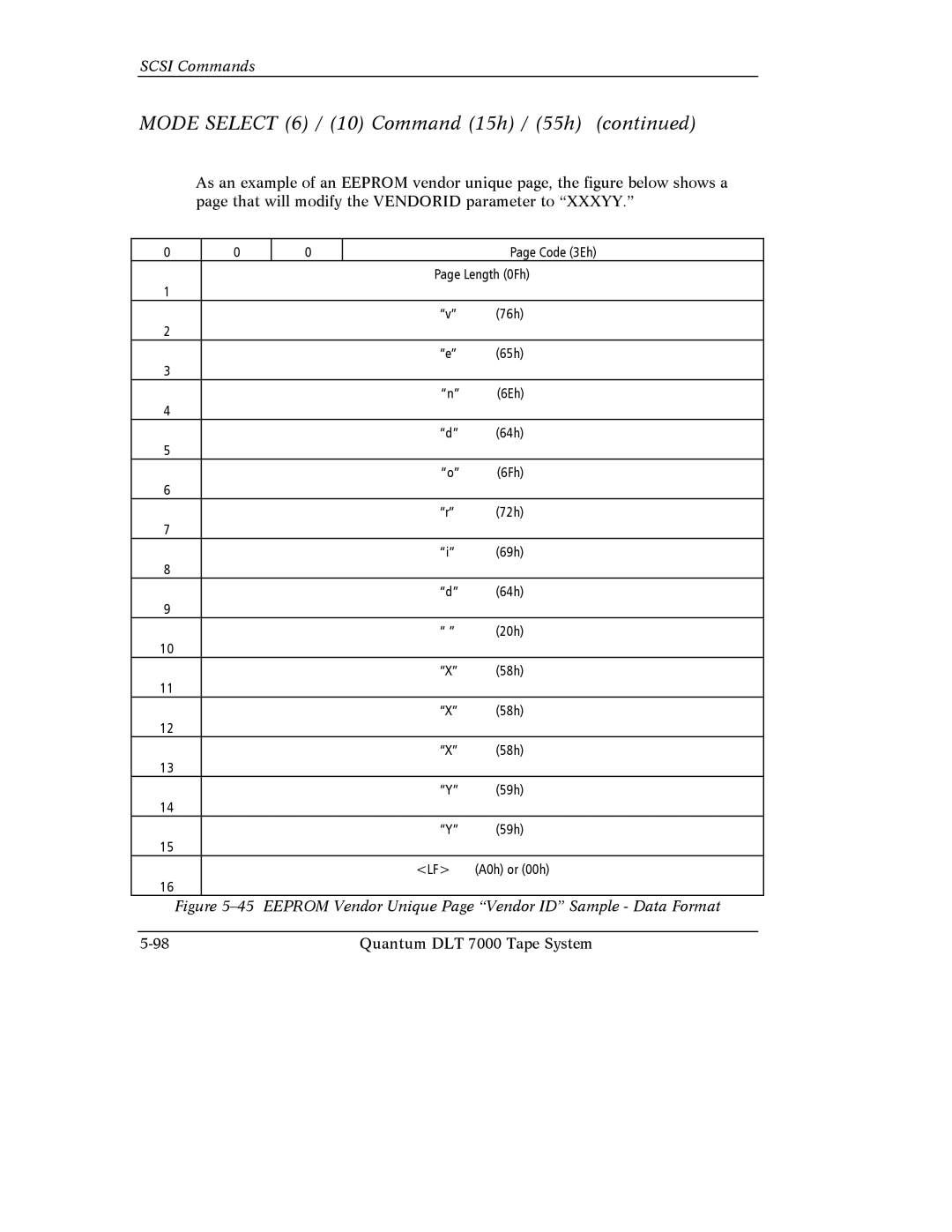 Quantum Instruments DLT 7000 manual Eeprom Vendor Unique Page Vendor ID Sample Data Format 