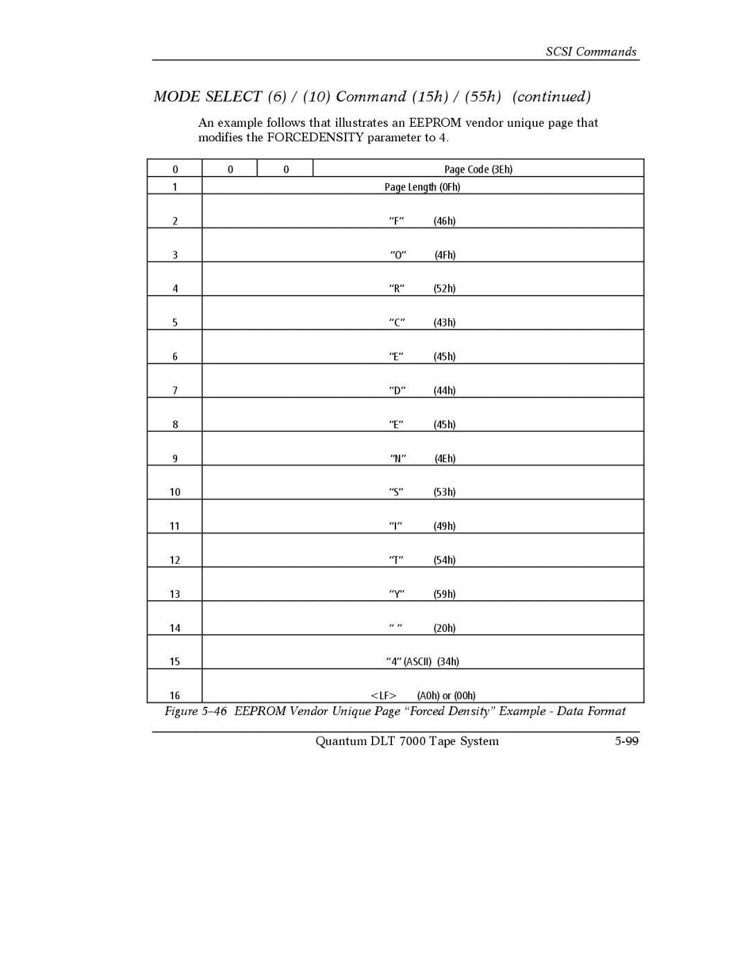 Quantum Instruments DLT 7000 manual Eeprom Vendor Unique Page Forced Density Example Data Format 