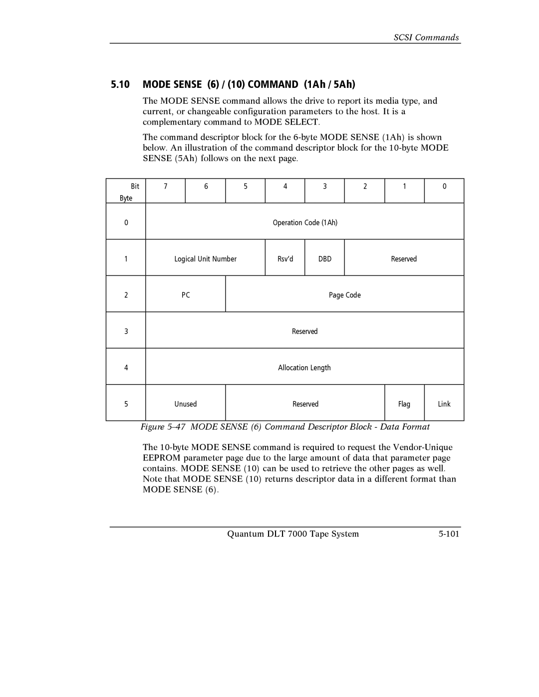 Quantum Instruments DLT 7000 manual Mode Sense 6 / 10 Command 1Ah / 5Ah, Mode Sense 6 Command Descriptor Block Data Format 