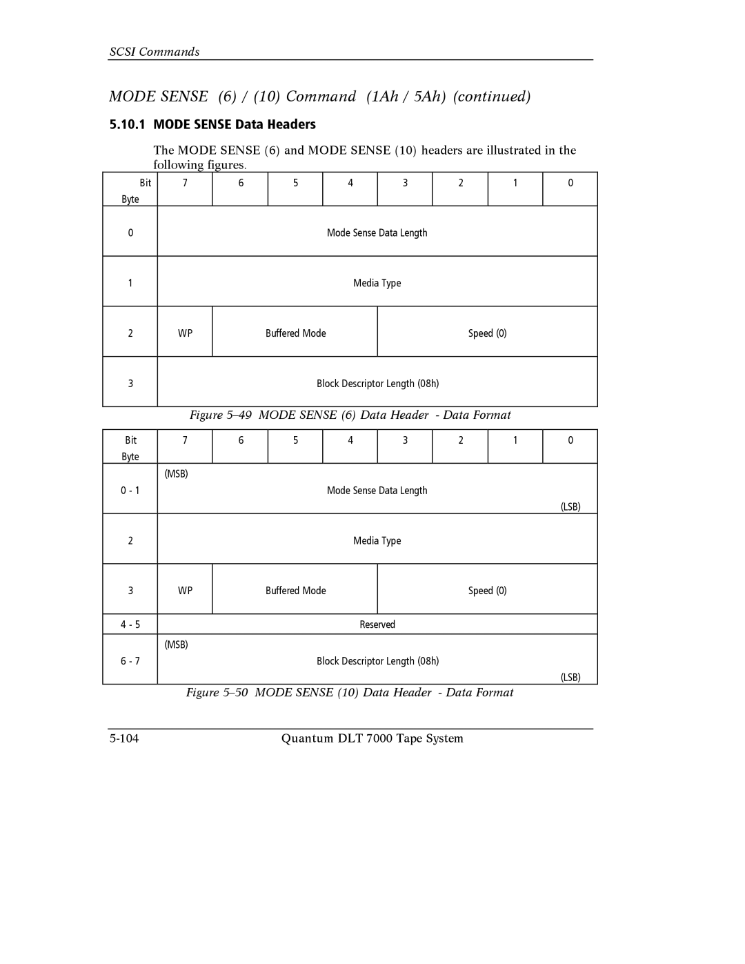 Quantum Instruments DLT 7000 manual Mode Sense Data Headers, Mode Sense 6 Data Header Data Format 