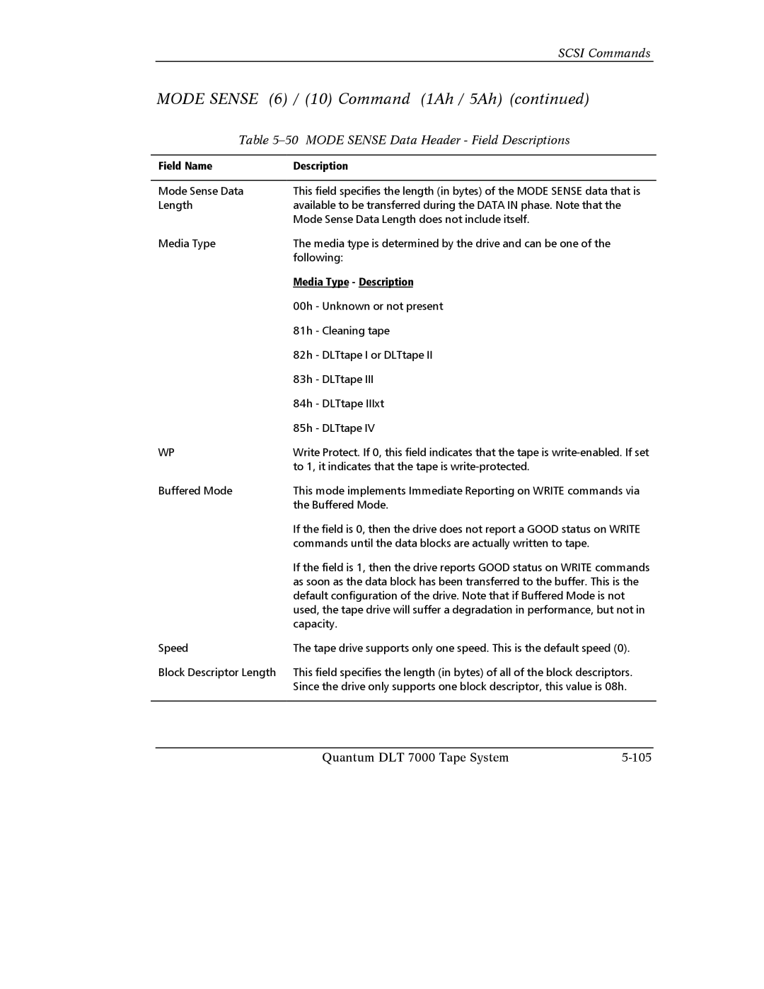 Quantum Instruments DLT 7000 manual Mode Sense Data Header Field Descriptions 