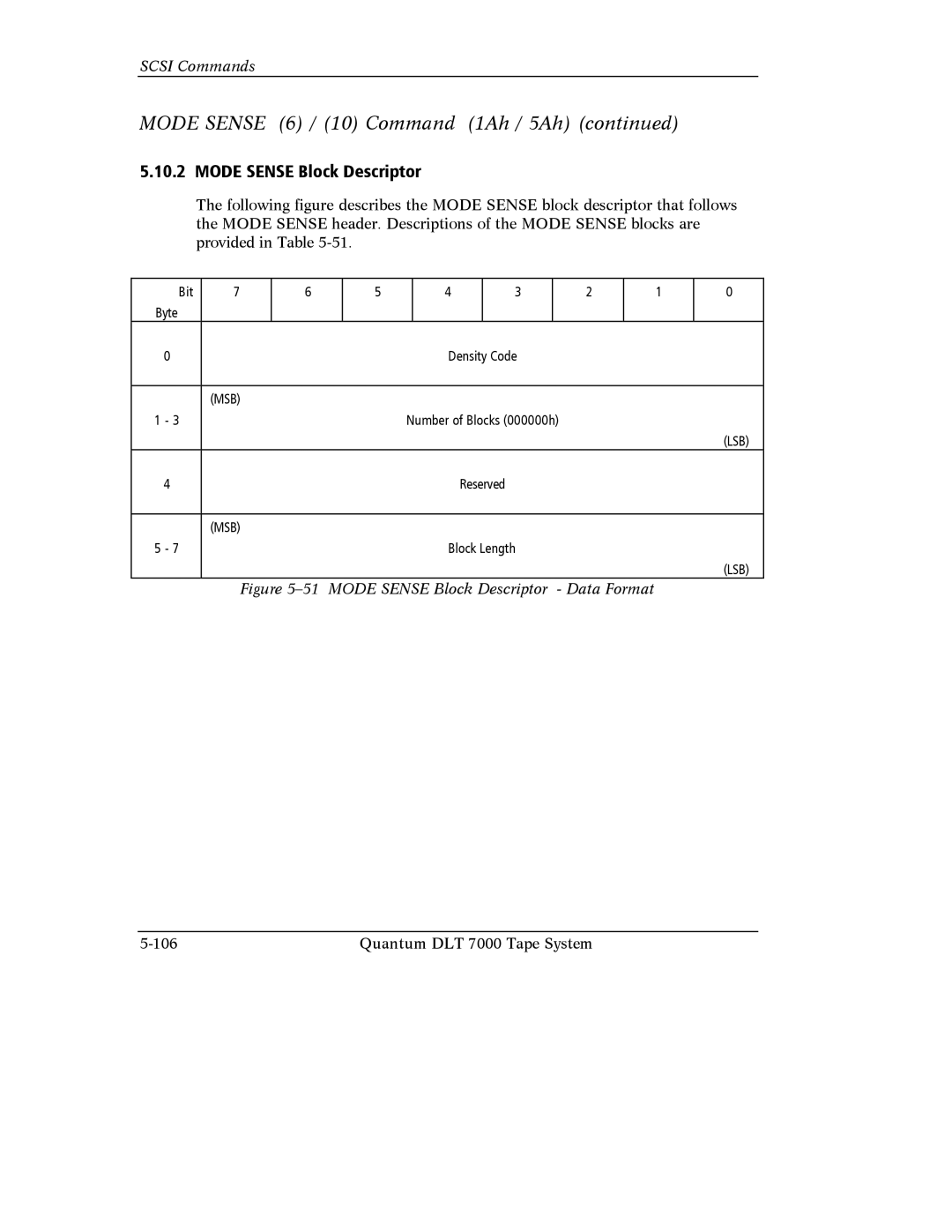 Quantum Instruments DLT 7000 manual Mode Sense Block Descriptor Data Format 