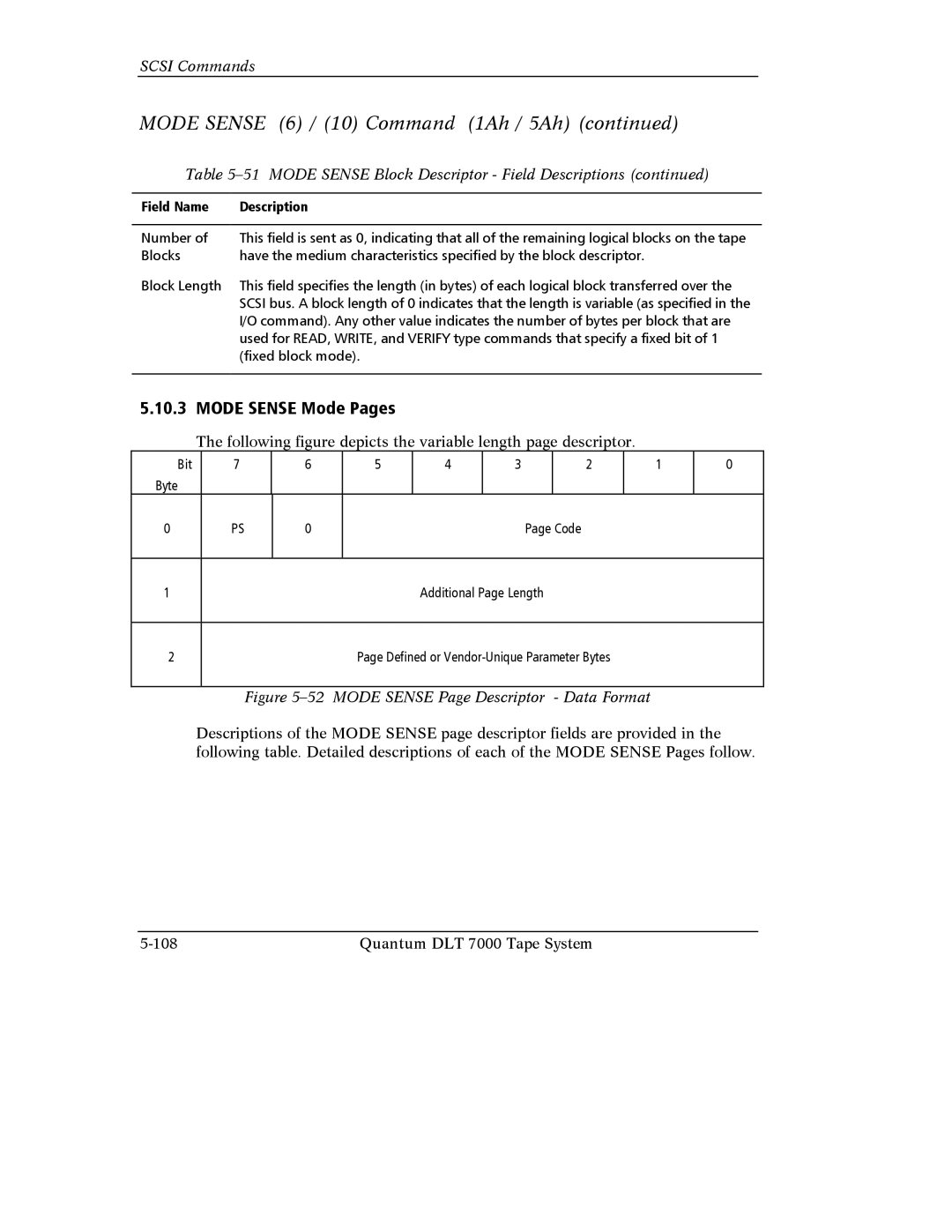 Quantum Instruments DLT 7000 manual Mode Sense Mode Pages, Mode Sense Page Descriptor Data Format 