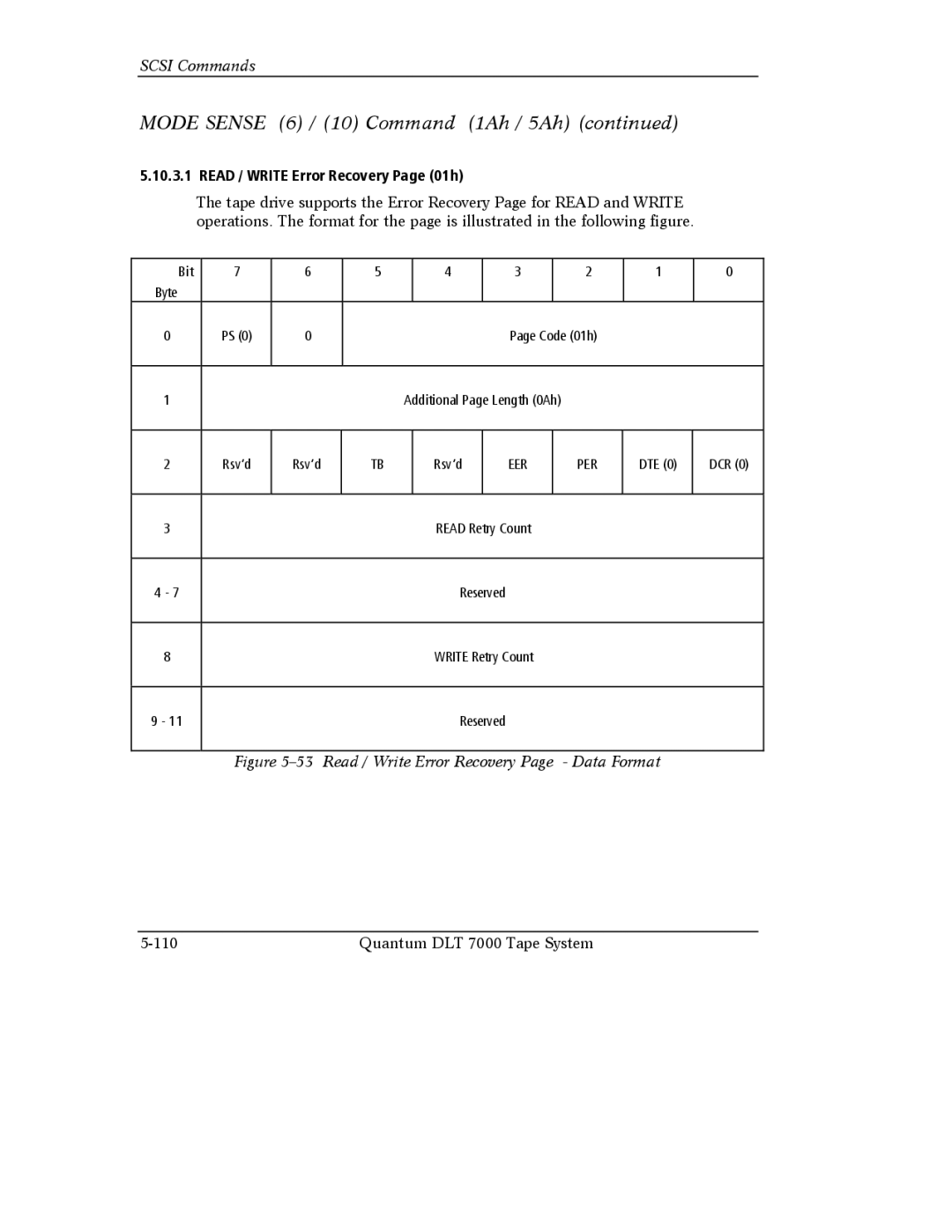 Quantum Instruments DLT 7000 manual Read / Write Error Recovery Page 01h, Read / Write Error Recovery Page Data Format 