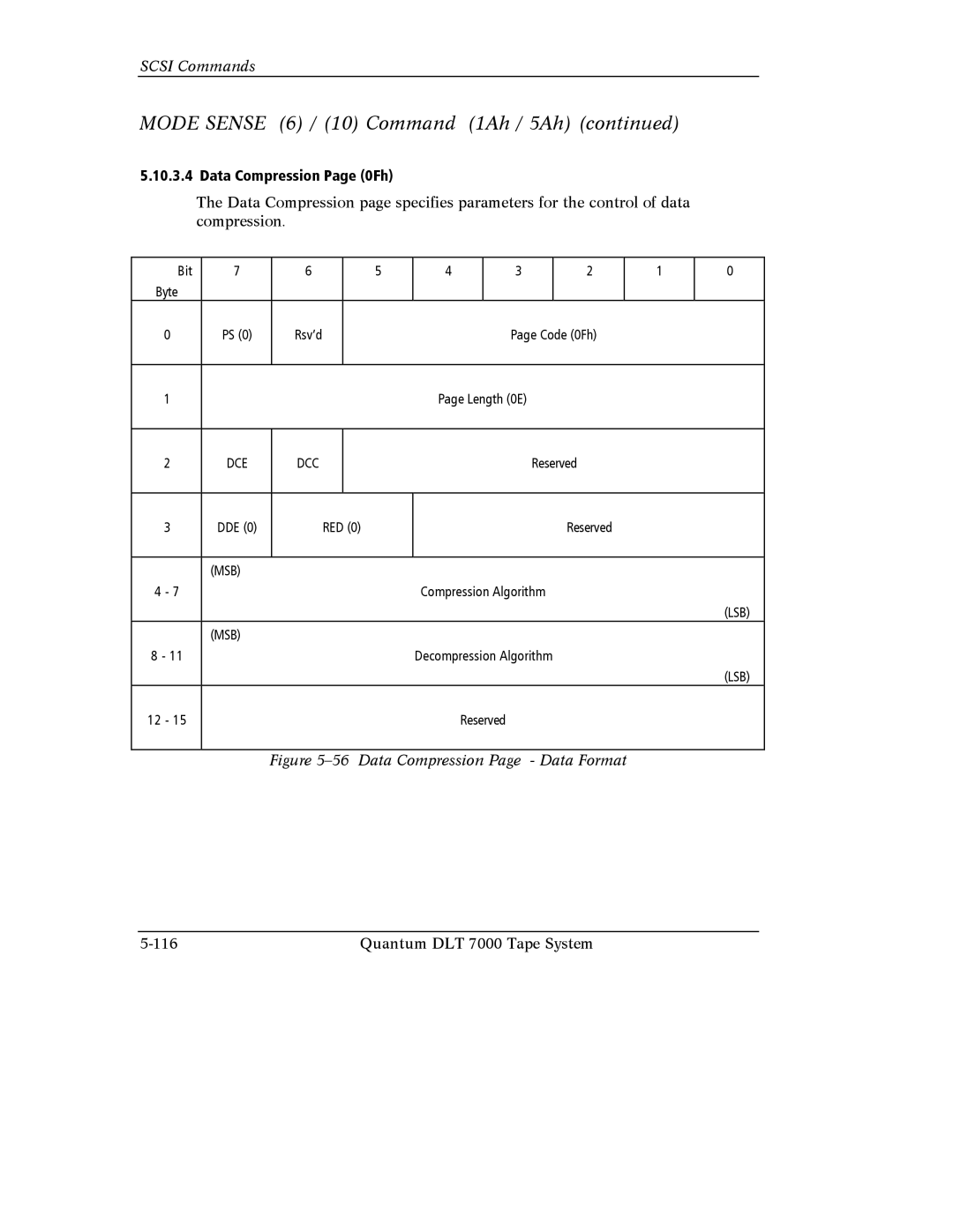 Quantum Instruments DLT 7000 manual Data Compression Page Data Format 