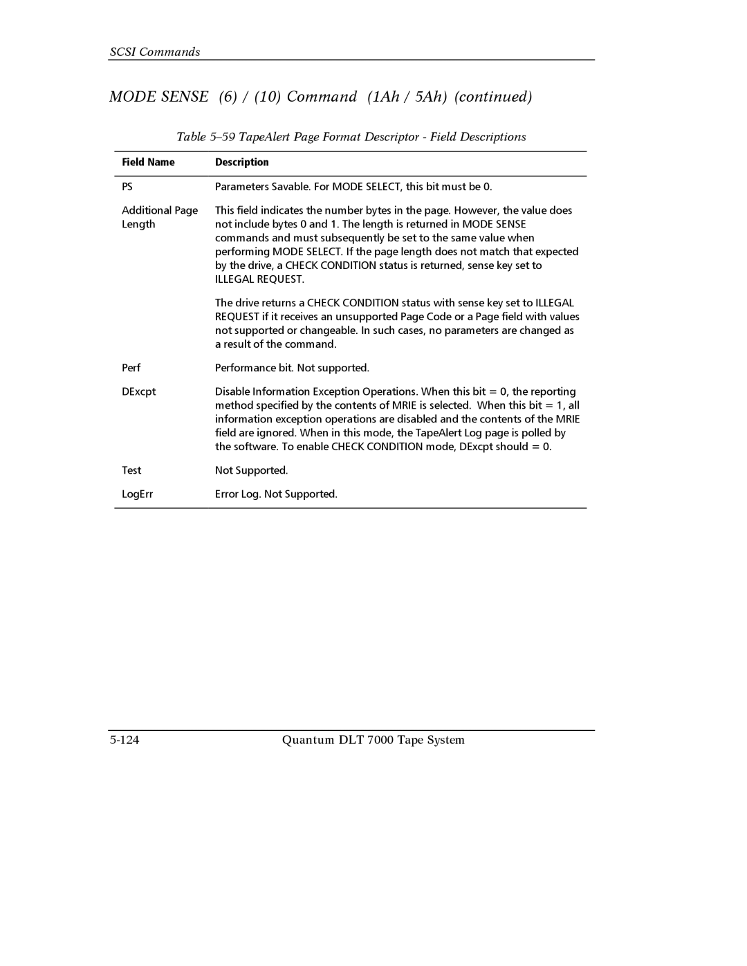 Quantum Instruments DLT 7000 manual TapeAlert Page Format Descriptor Field Descriptions, Illegal Request 