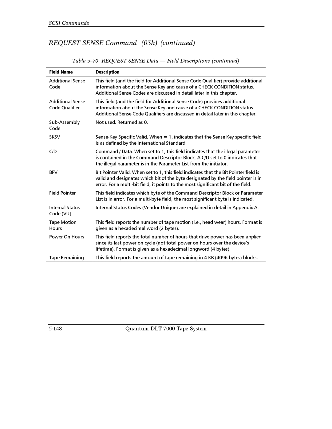 Quantum Instruments DLT 7000 manual Sksv, Bpv 