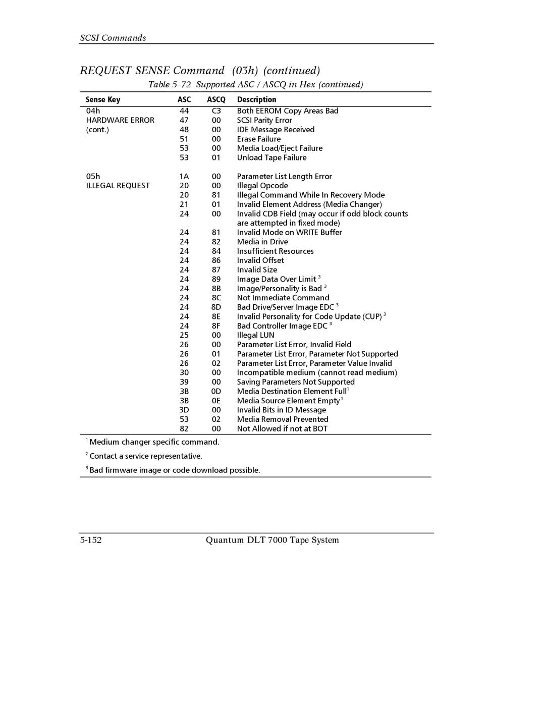 Quantum Instruments DLT 7000 manual ASC Ascq, Illegal Request 