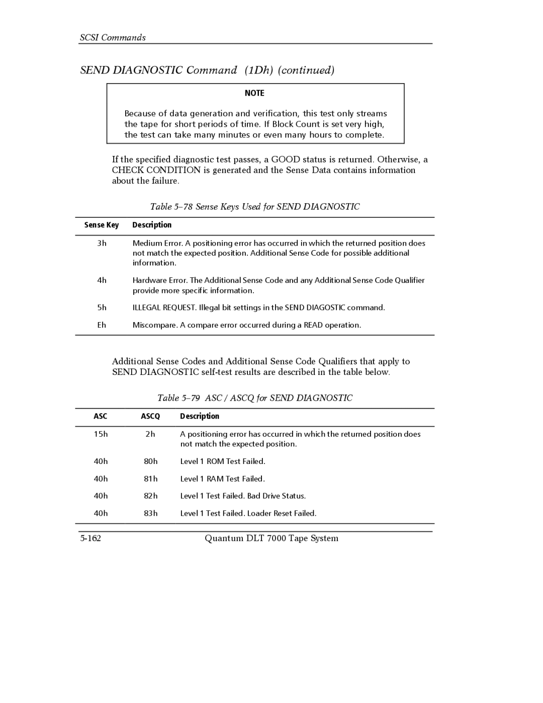 Quantum Instruments DLT 7000 manual Sense Keys Used for Send Diagnostic, ASC / Ascq for Send Diagnostic 