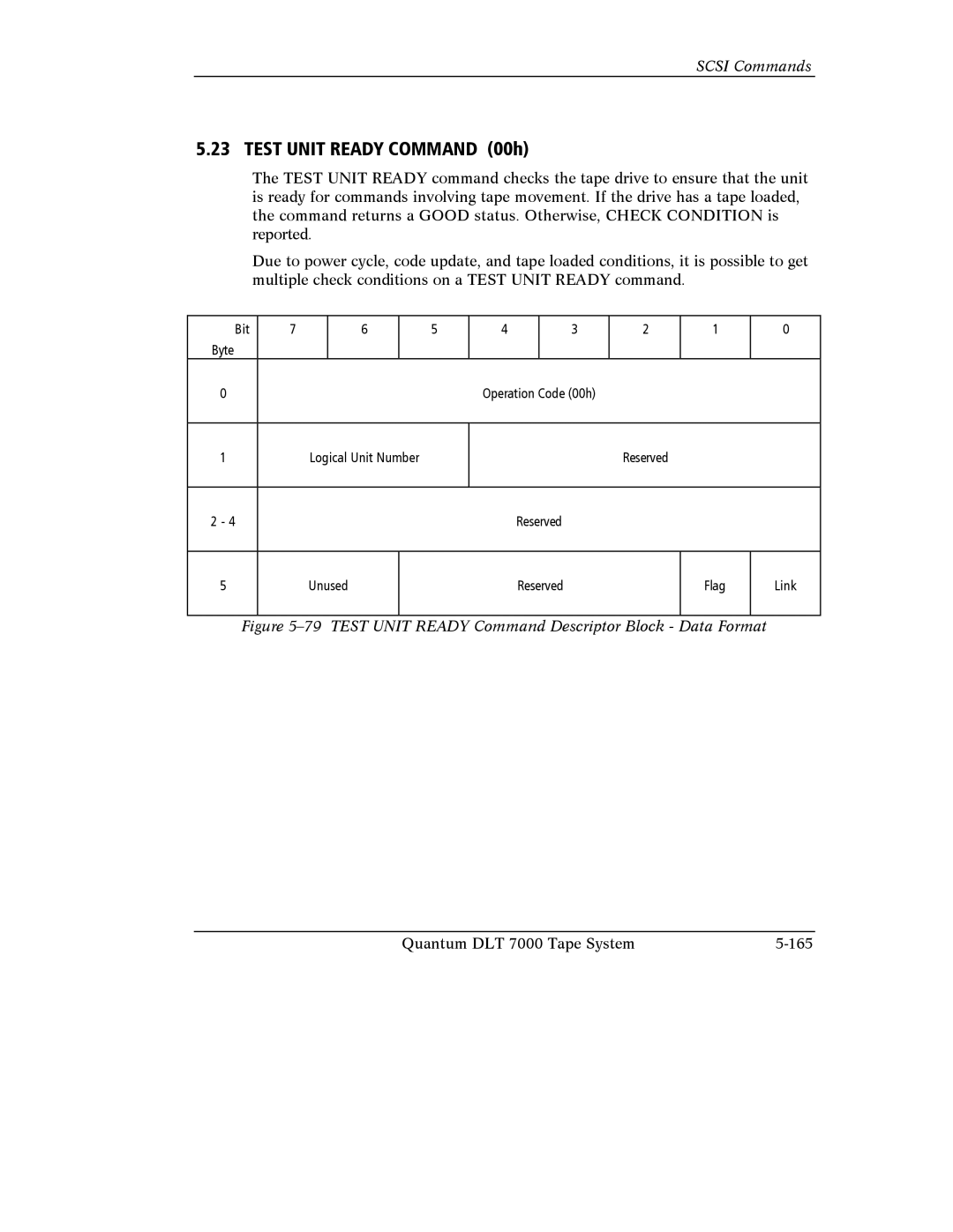 Quantum Instruments DLT 7000 manual Test Unit Ready Command 00h, Test Unit Ready Command Descriptor Block Data Format 