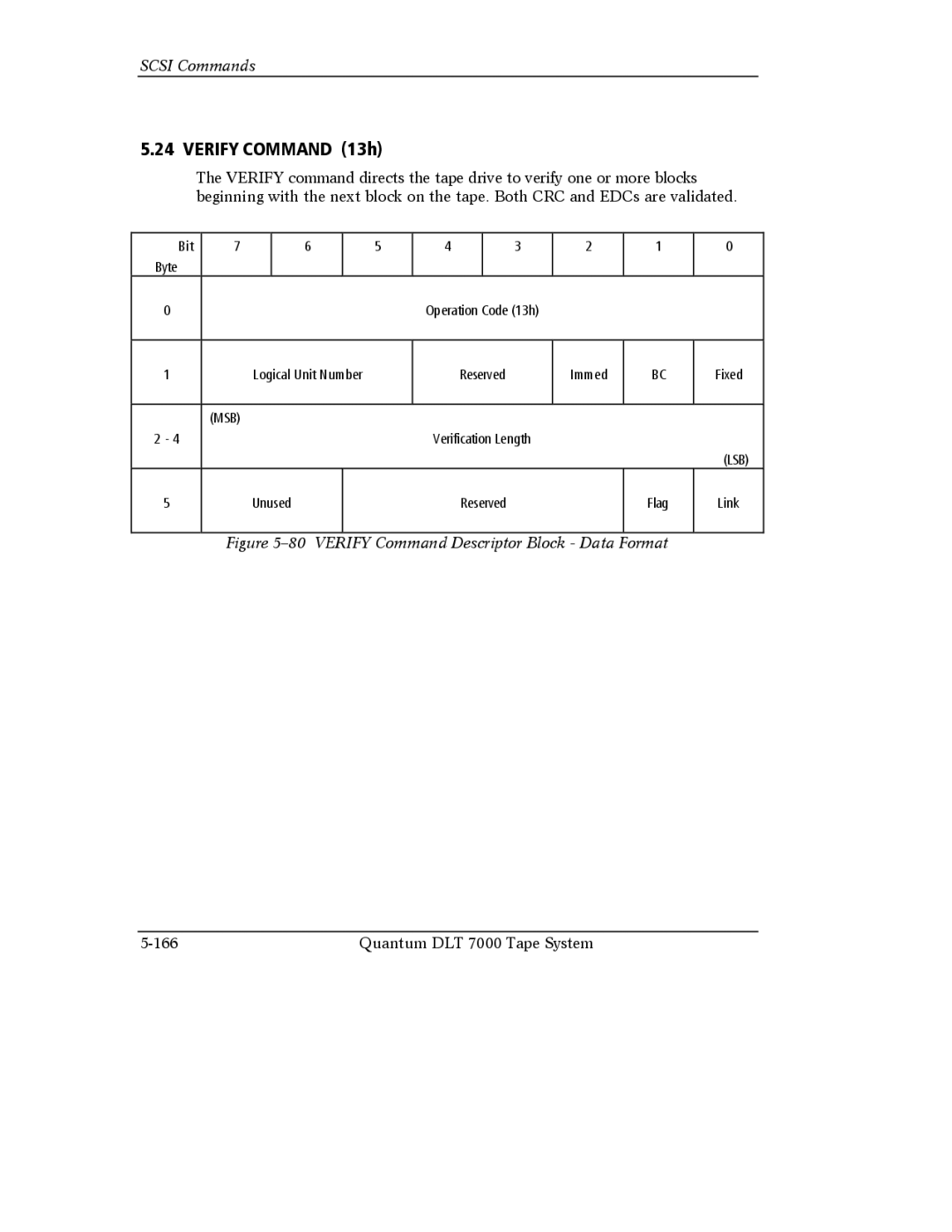 Quantum Instruments DLT 7000 manual Verify Command 13h, Verify Command Descriptor Block Data Format 