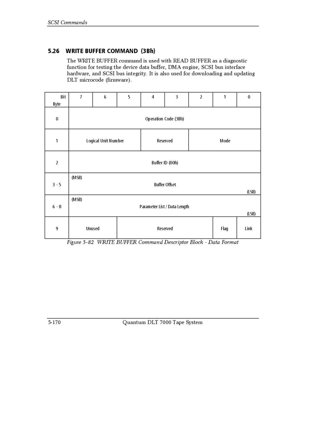 Quantum Instruments DLT 7000 manual Write Buffer Command 3Bh, Write Buffer Command Descriptor Block Data Format 