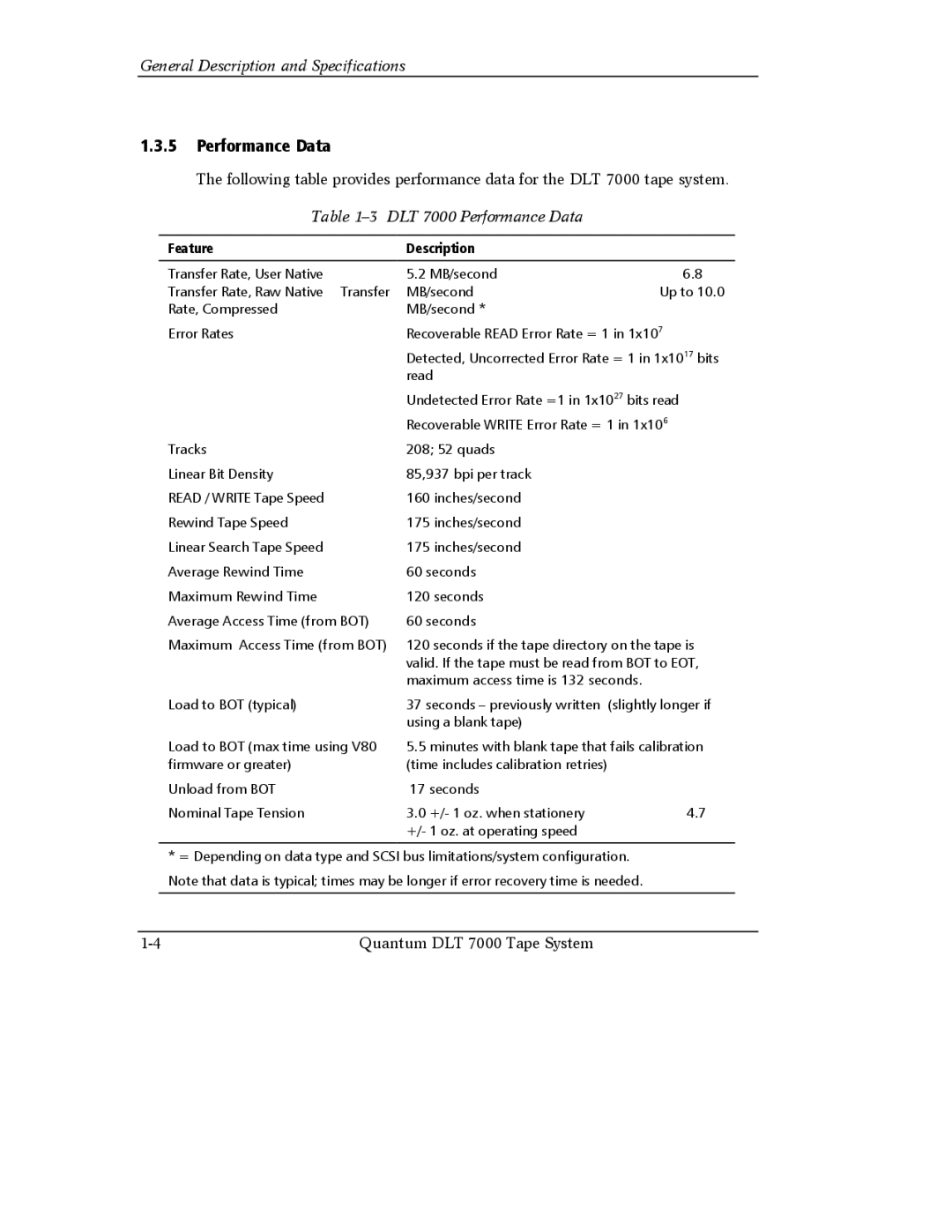 Quantum Instruments manual 3 DLT 7000 Performance Data 