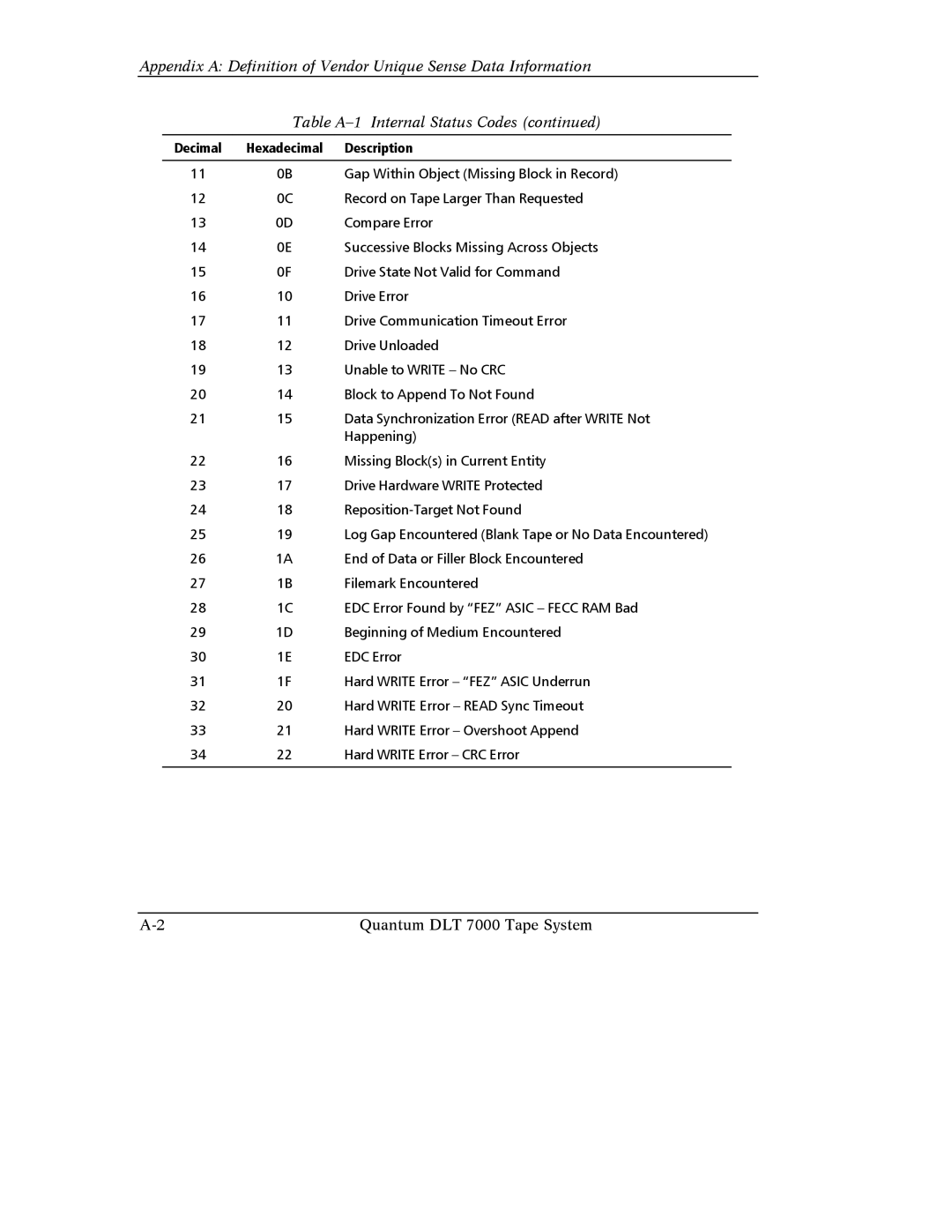 Quantum Instruments DLT 7000 manual Gap Within Object Missing Block in Record 