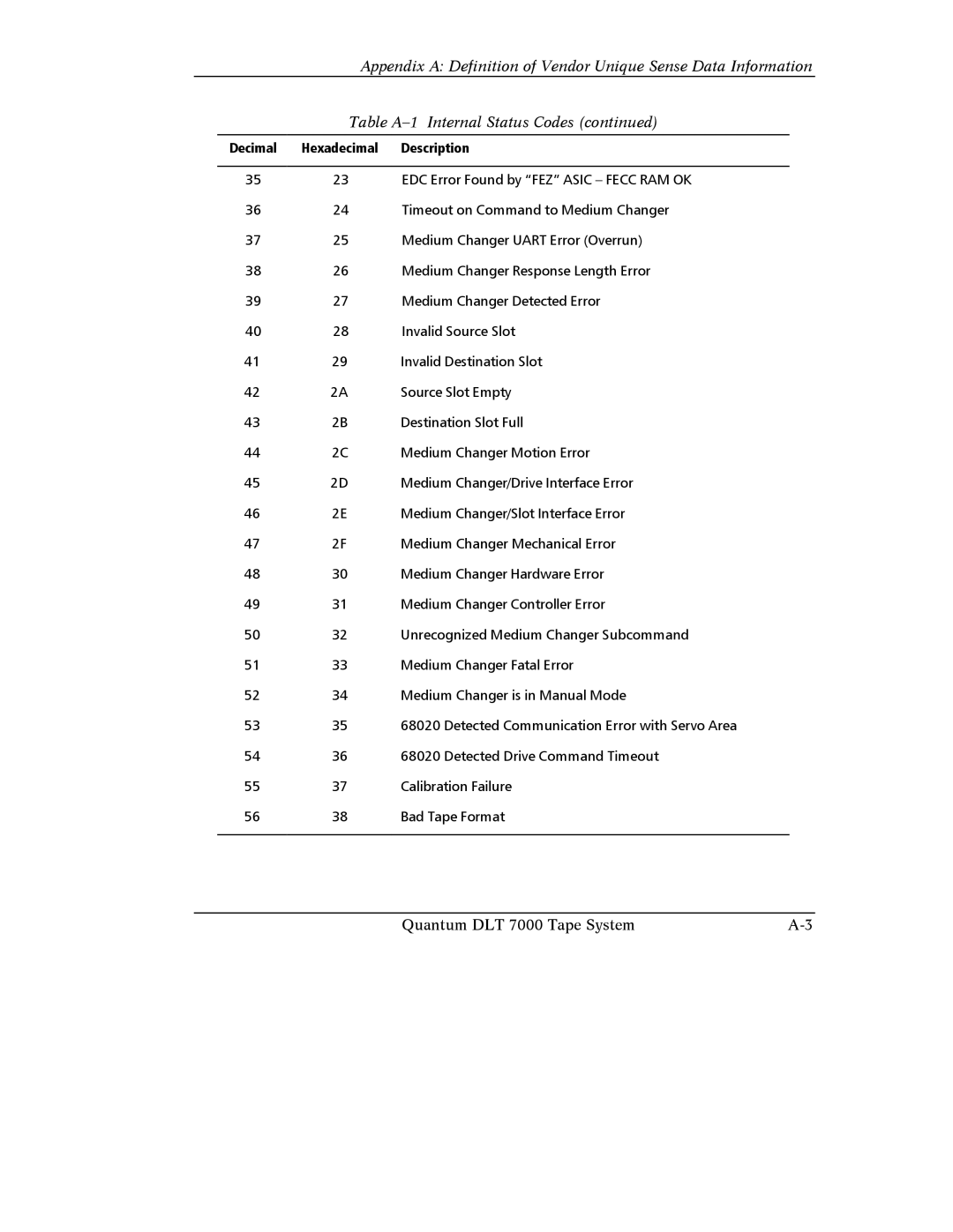 Quantum Instruments DLT 7000 manual EDC Error Found by FEZ Asic Fecc RAM OK 