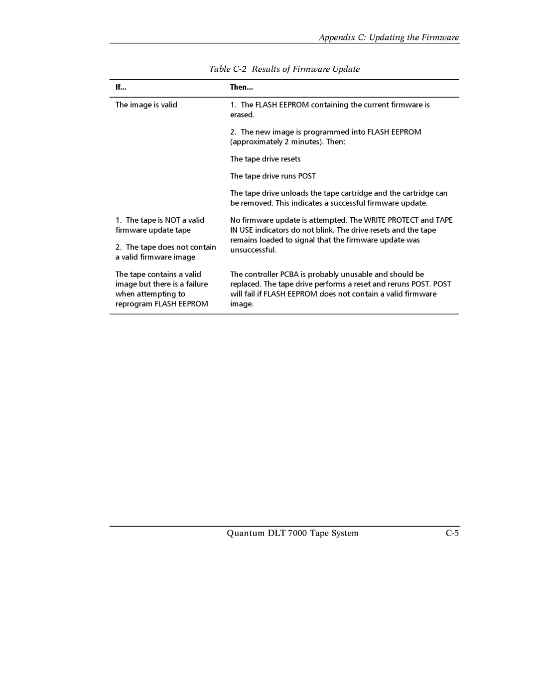 Quantum Instruments DLT 7000 manual Then 